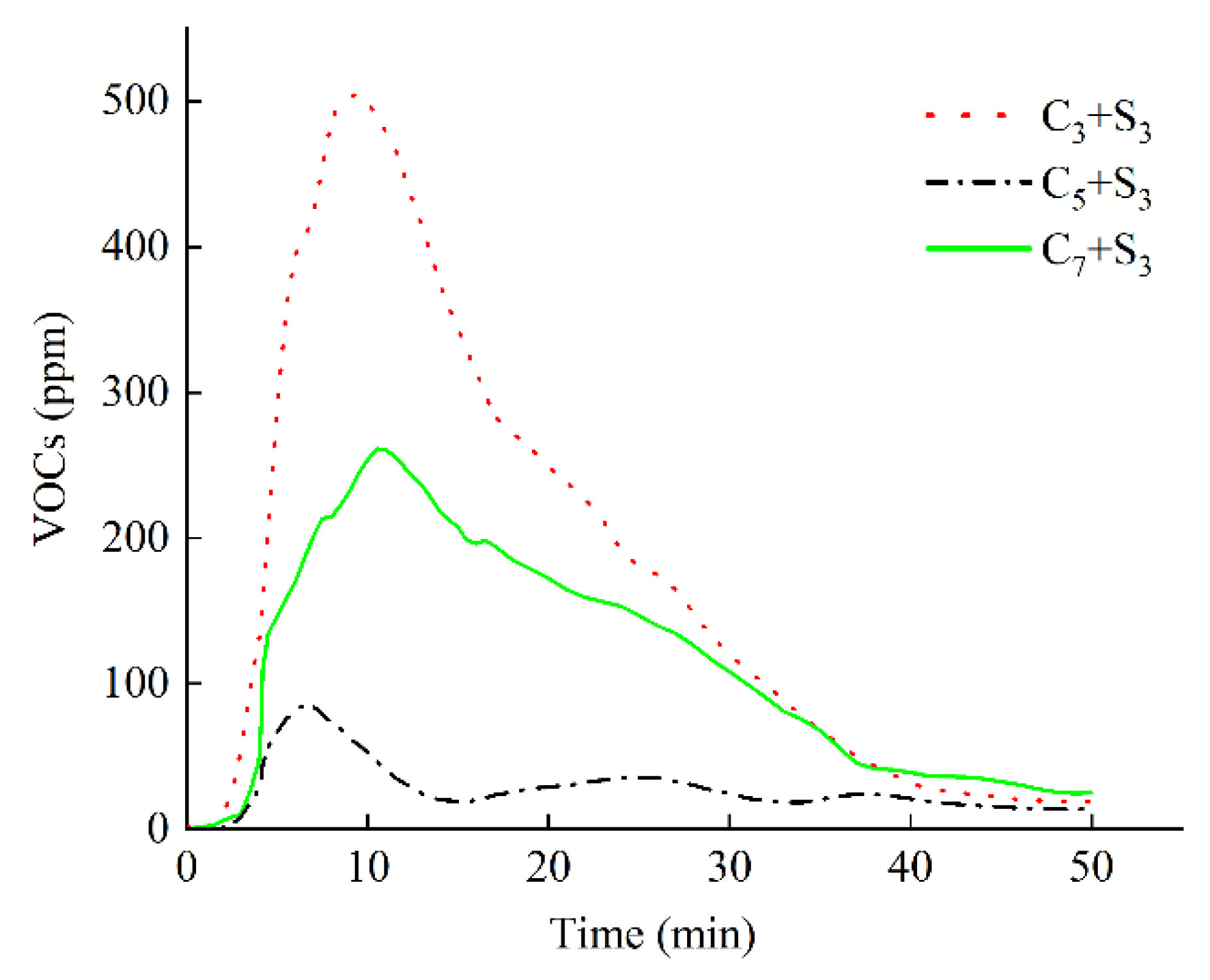 Polymers 14 03459 g006