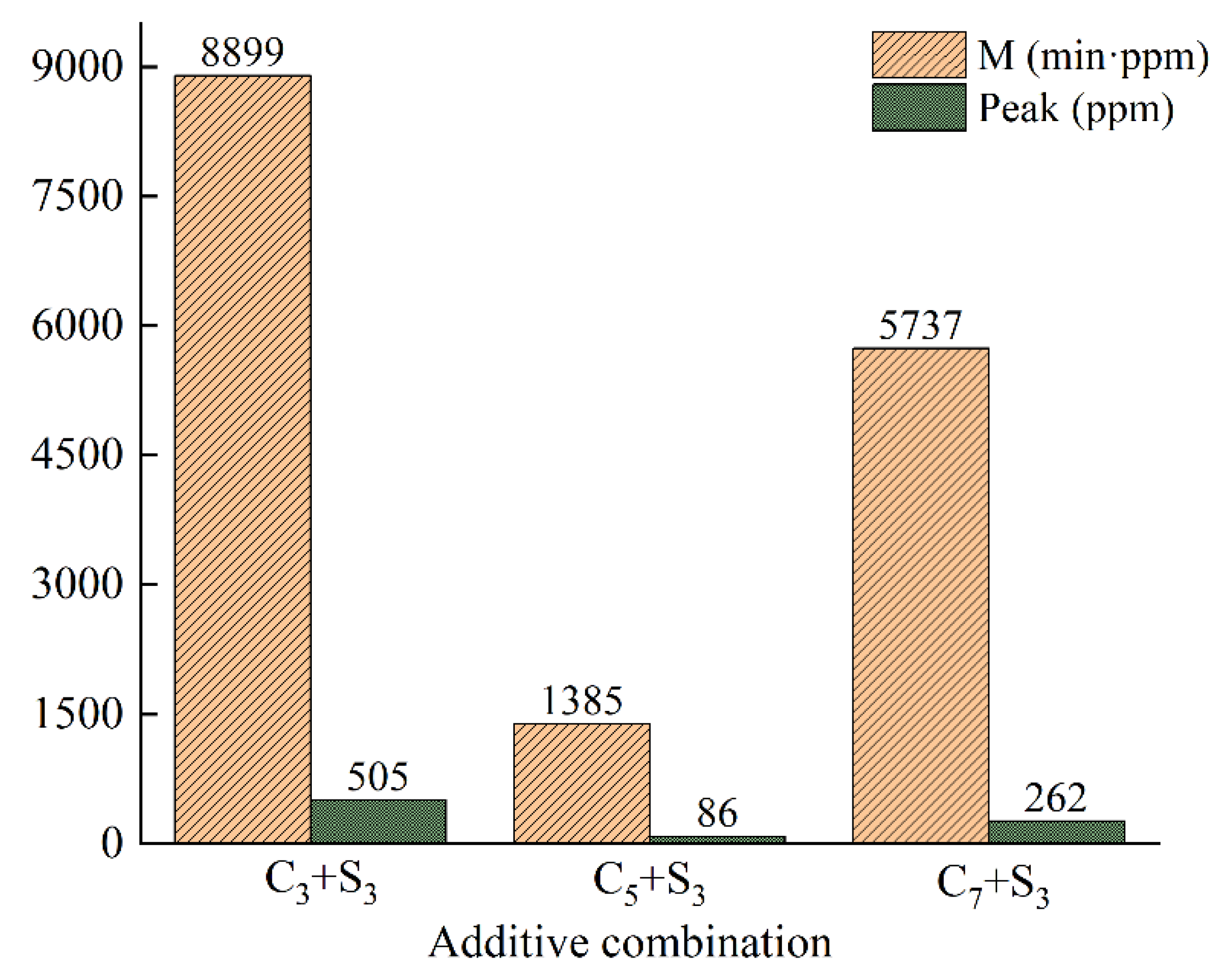 Polymers 14 03459 g007
