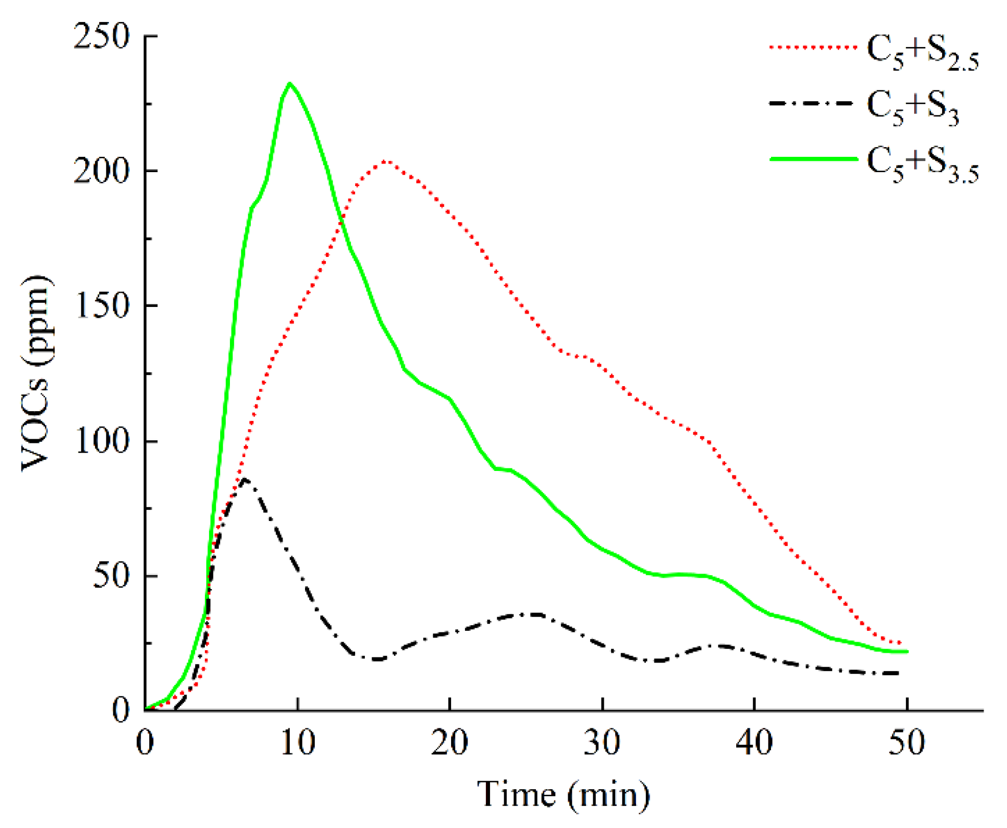 Polymers 14 03459 g008