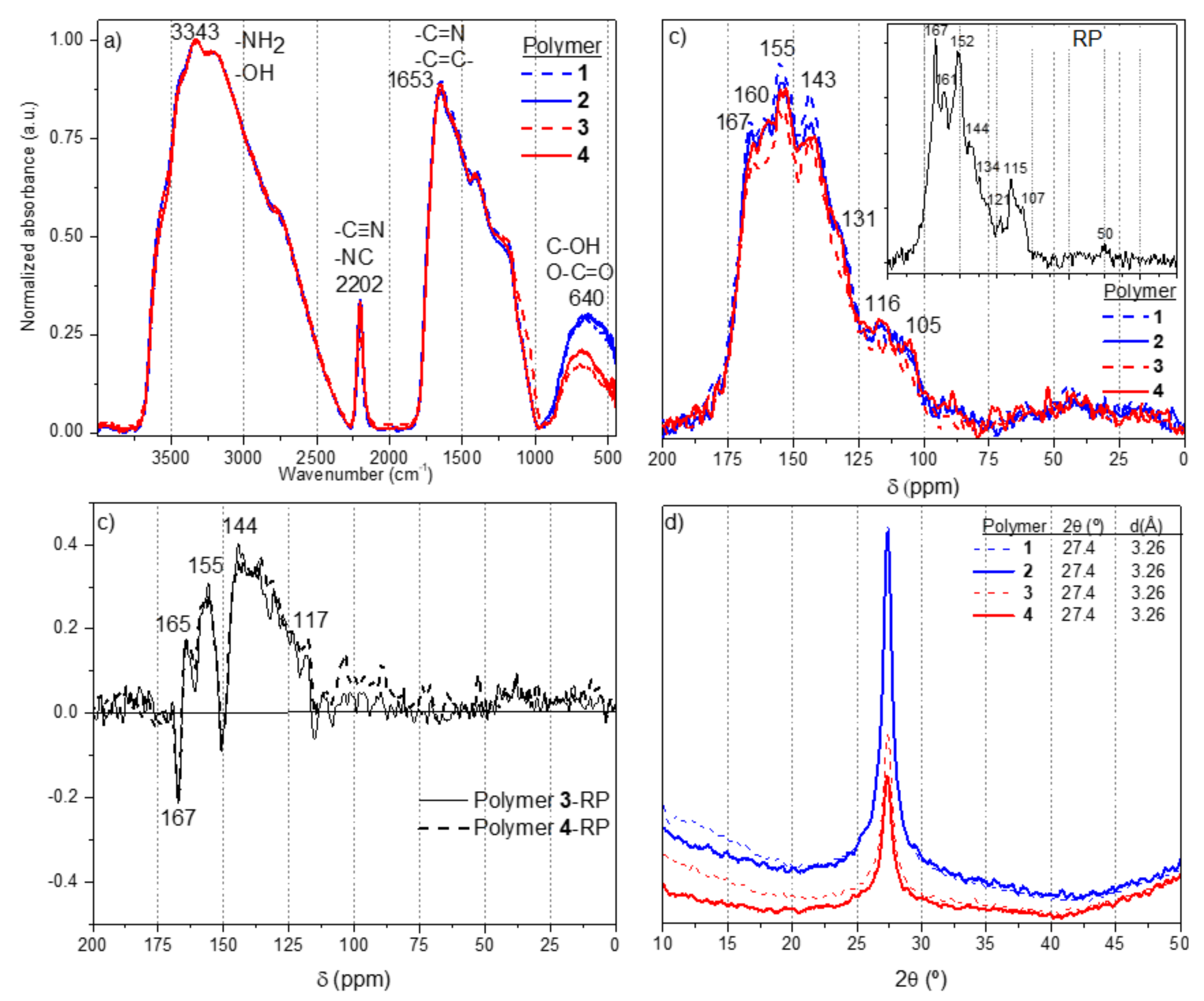 Polymers 14 03460 g001 550