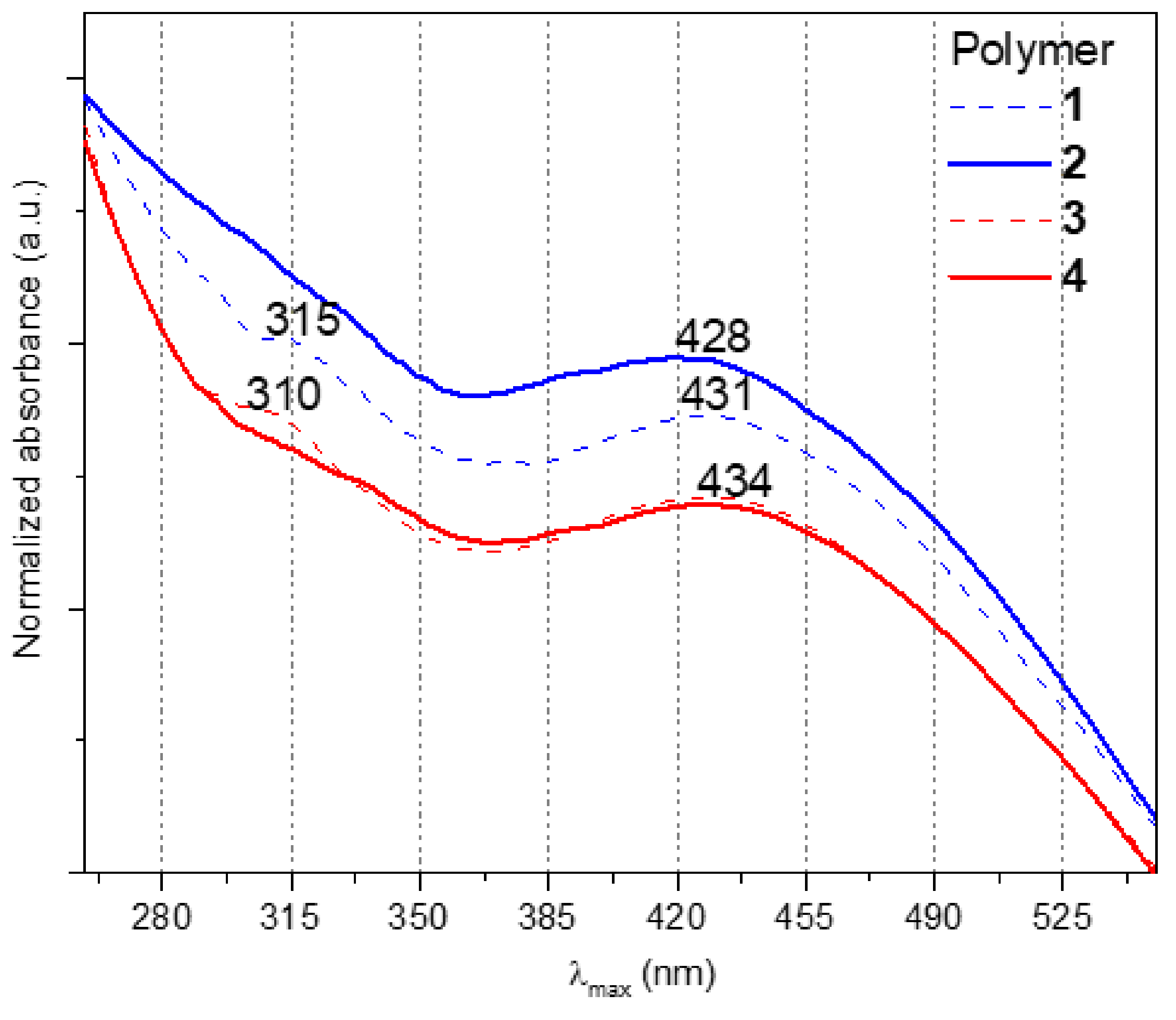 Polymers 14 03460 g002 550