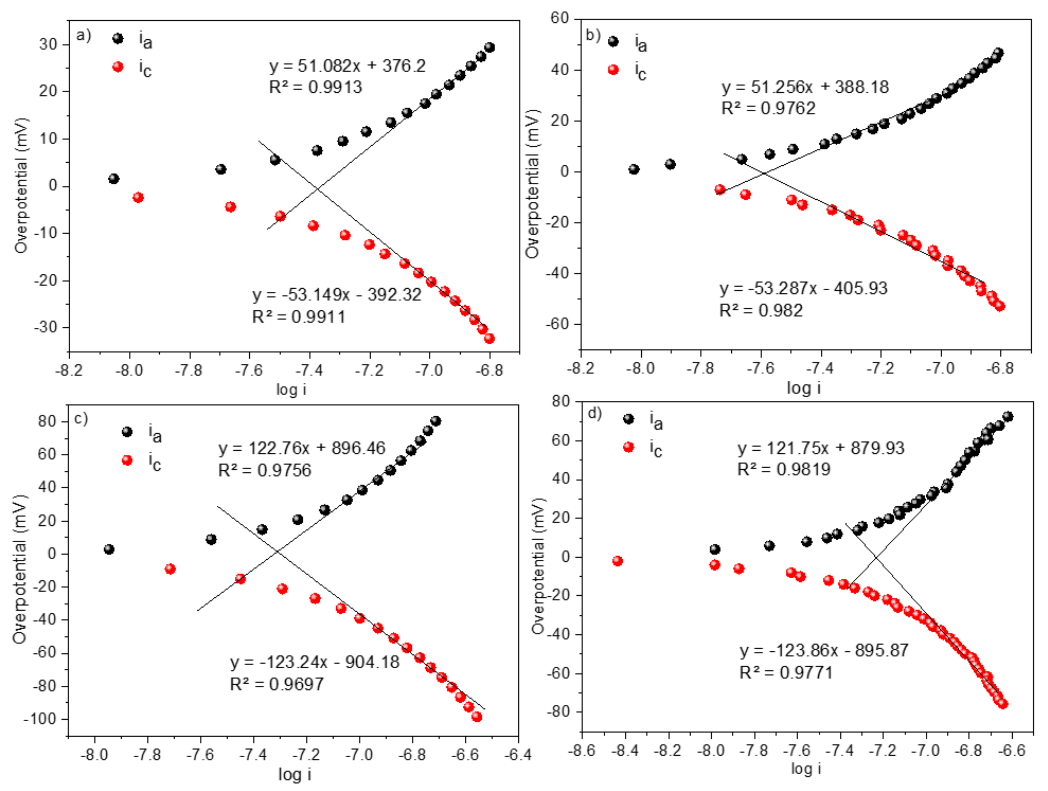 Polymers 14 03460 g008 550