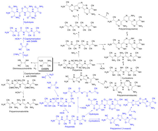 Semiconducting Soft Submicron Particles from the Microwave-Driven ...