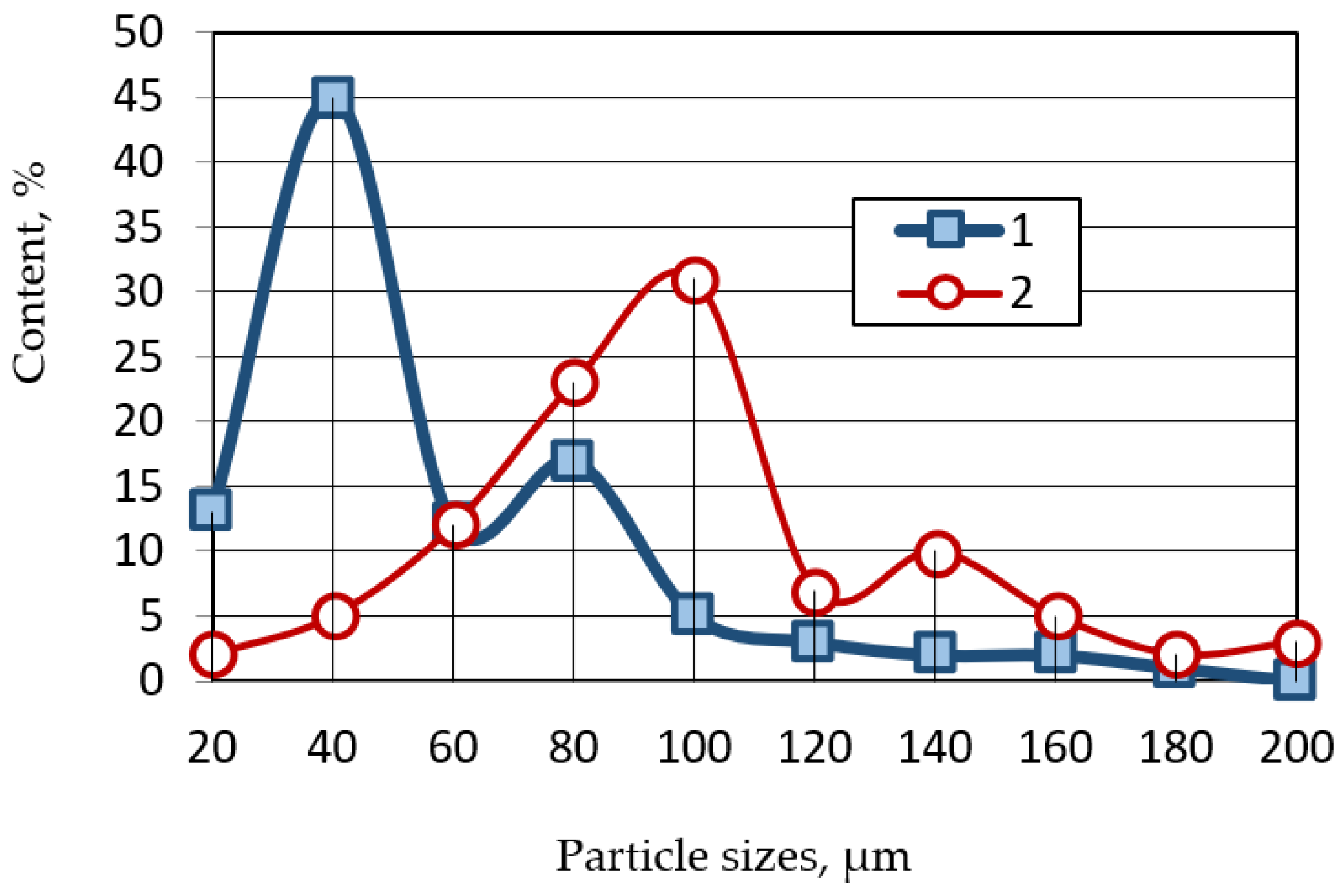 Polymers 14 03461 g002