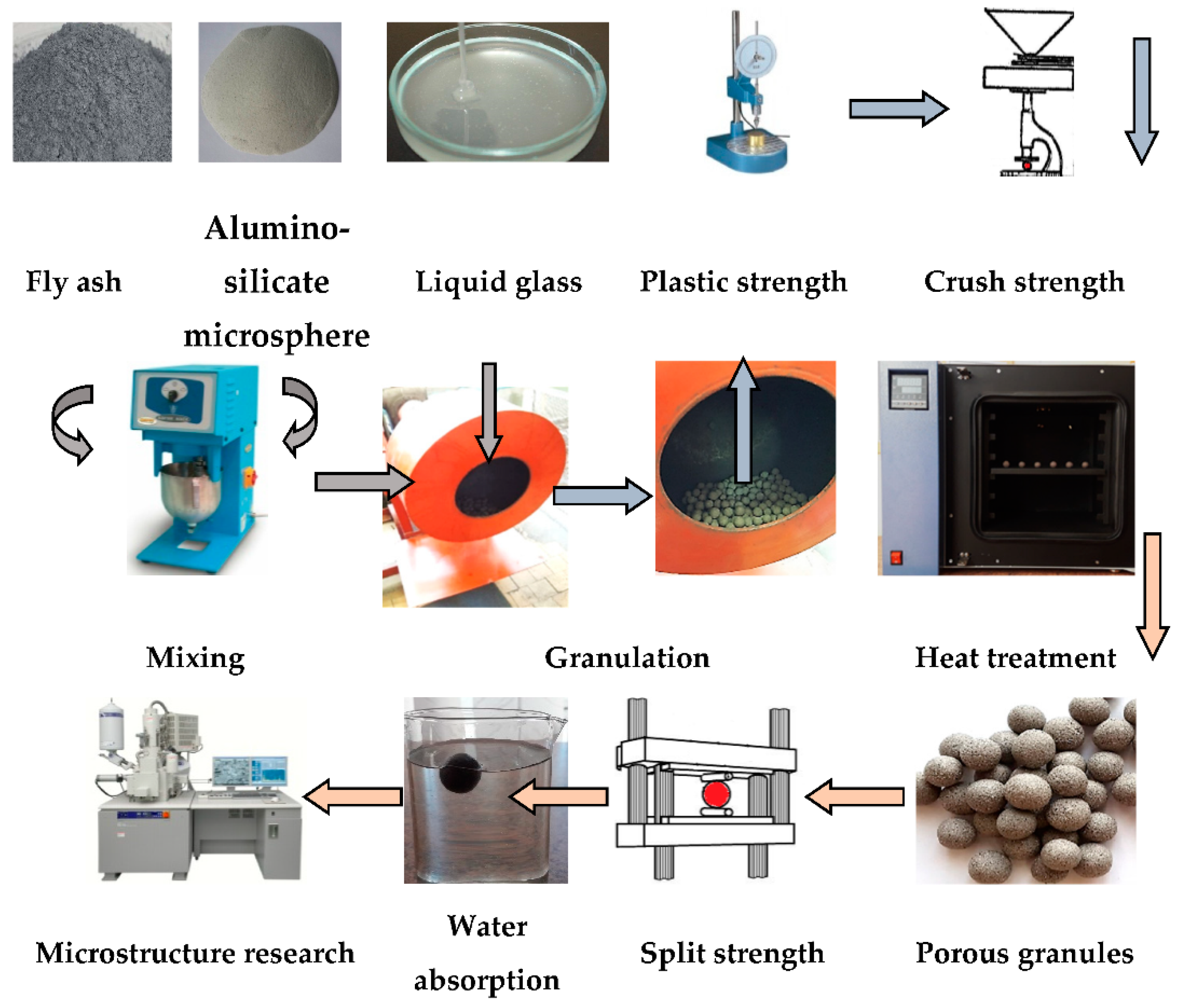 Polymers 14 03461 g003