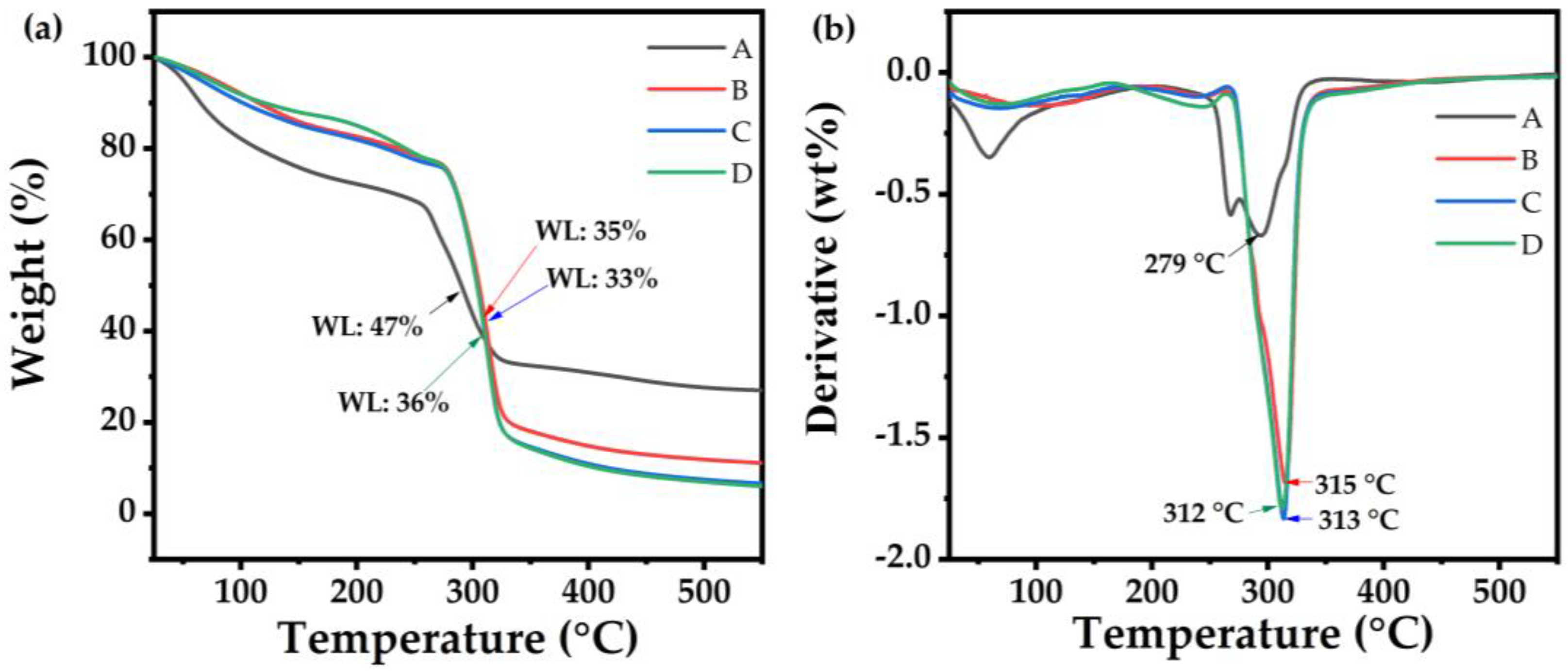 Polymers 14 03462 g002 550