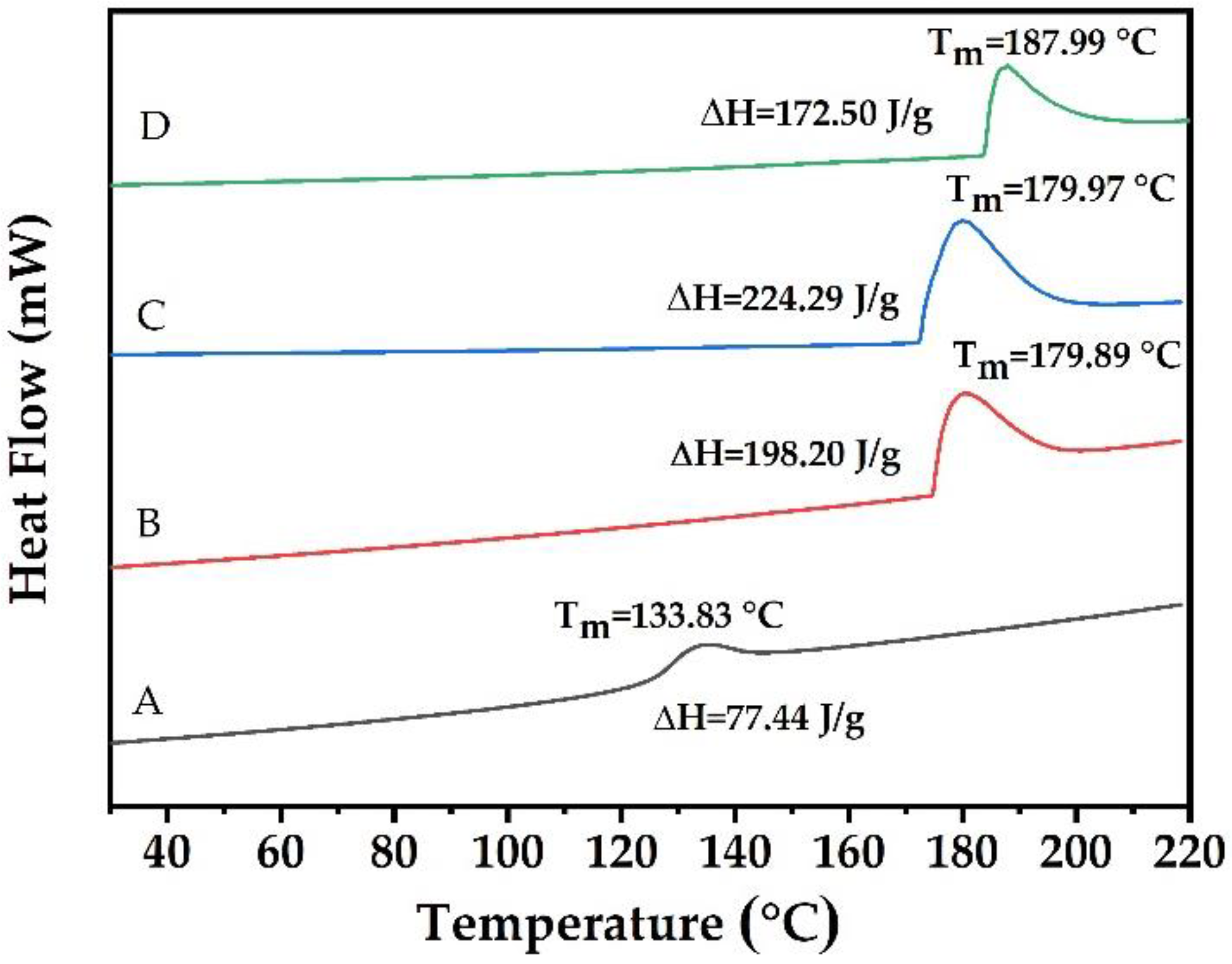 Polymers 14 03462 g003 550