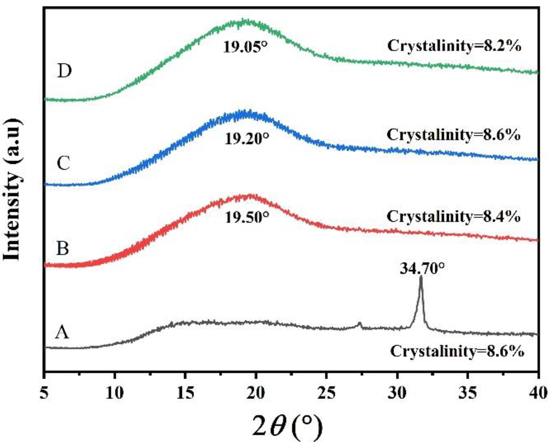 Polymers 14 03462 g004 550