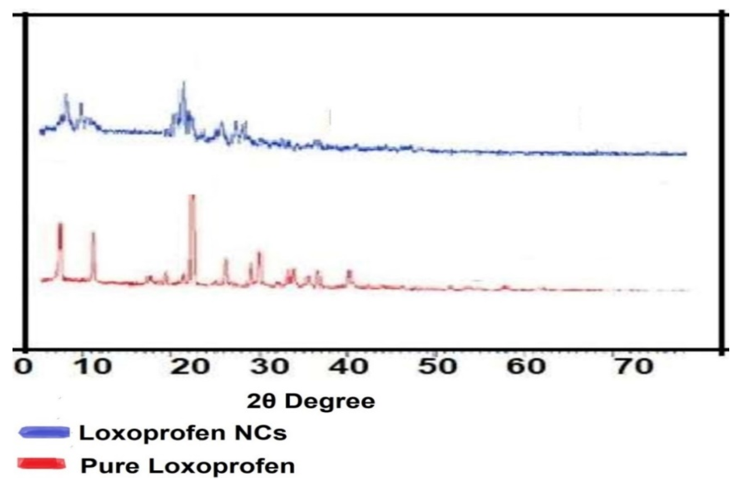 Polymers 14 03464 g003