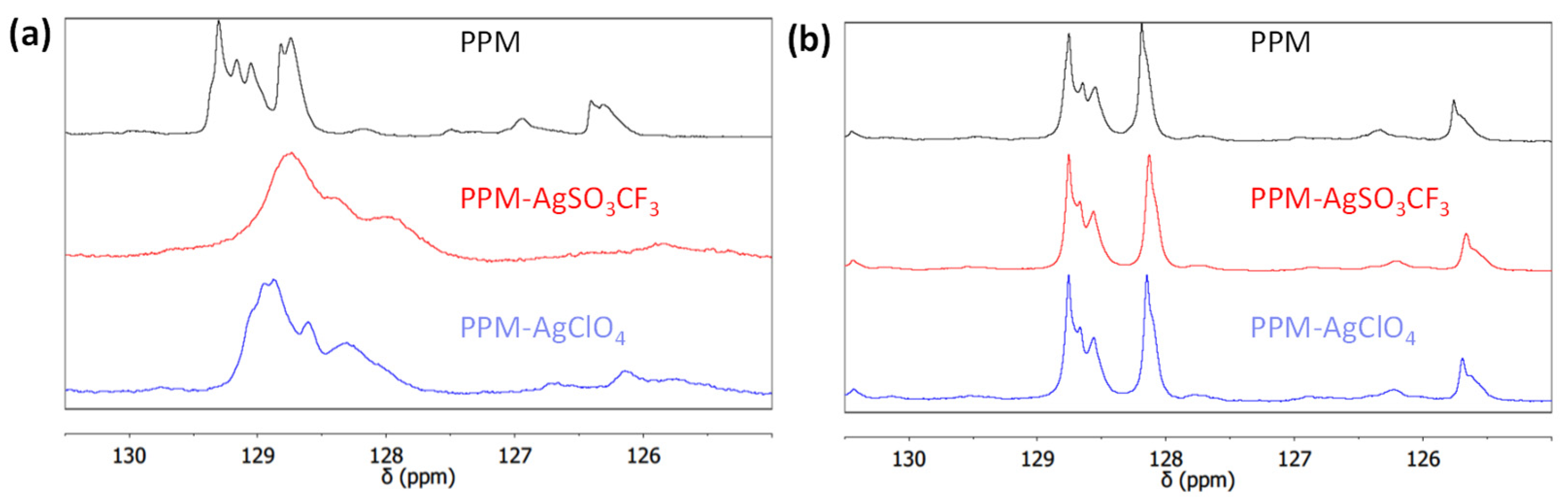 Polymers 14 03465 g005
