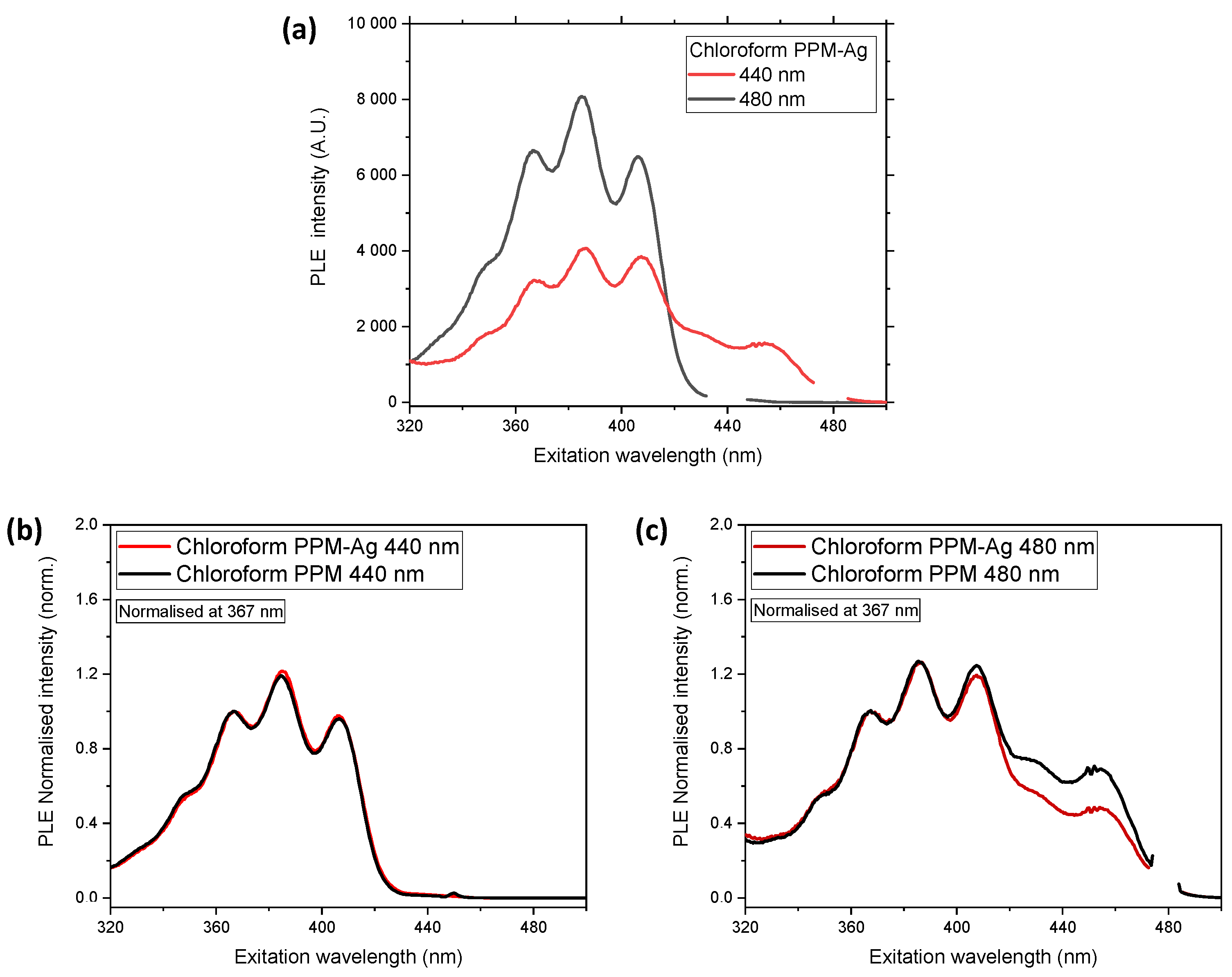 Polymers 14 03465 g007