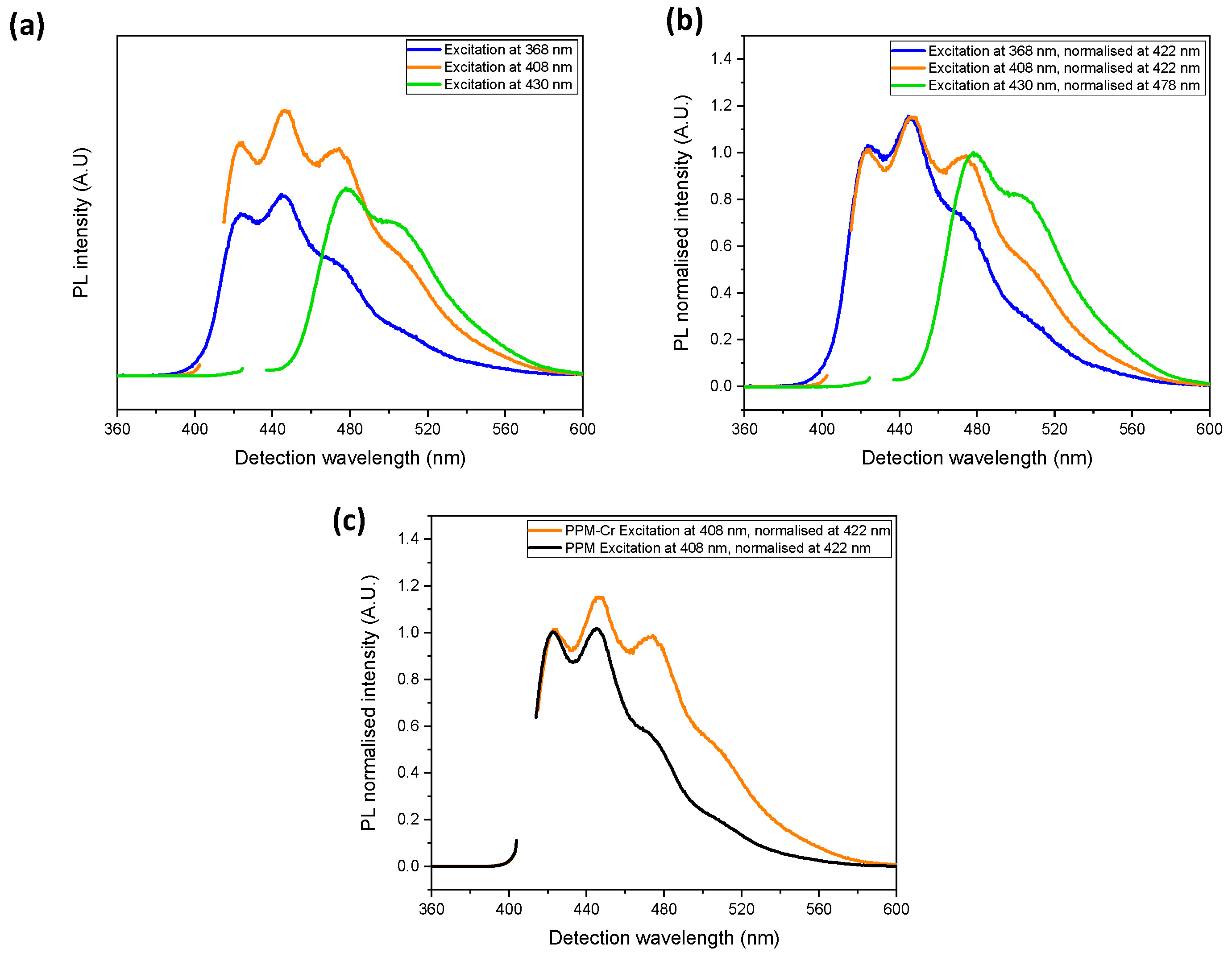 Polymers 14 03465 g010