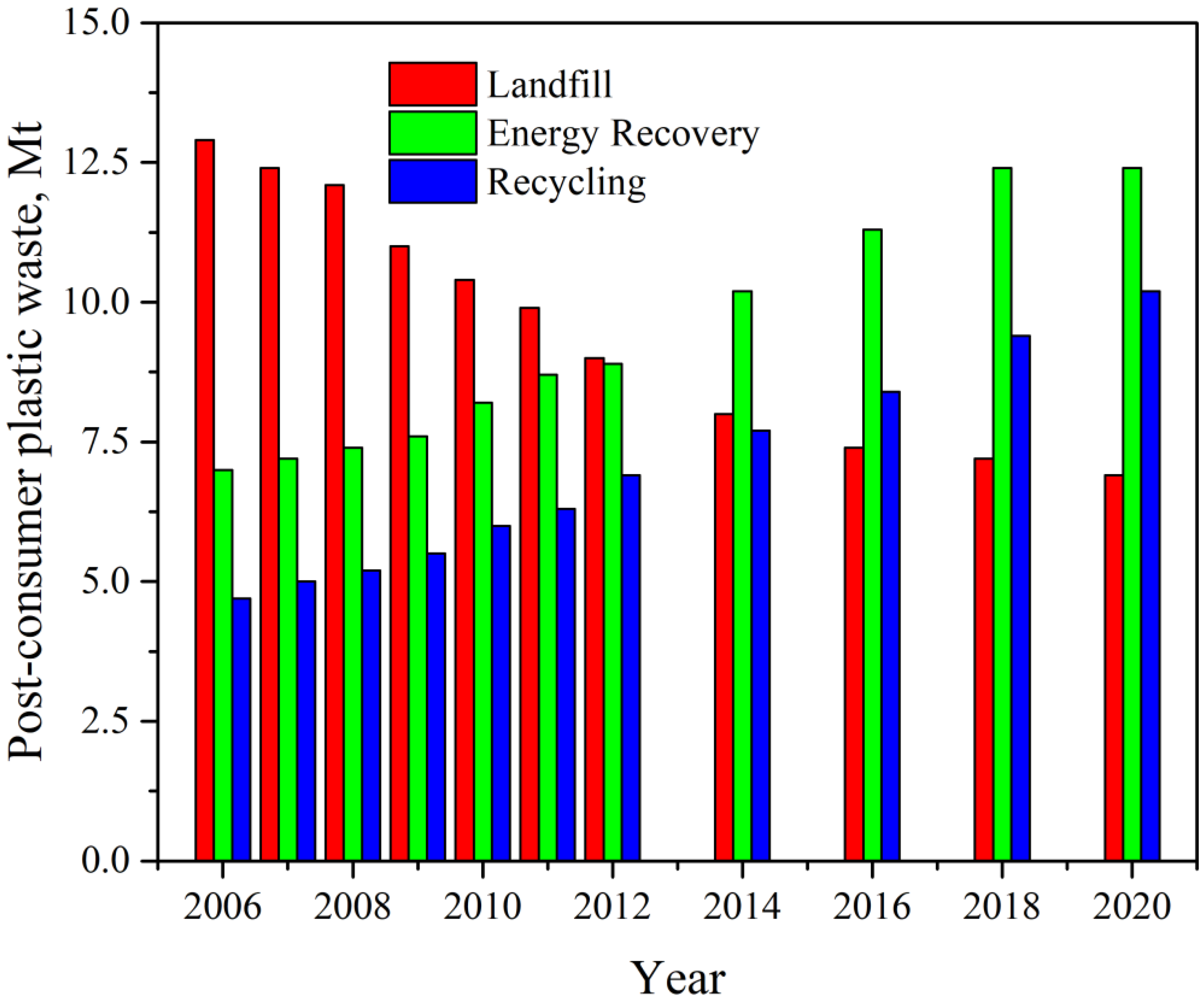 Polymers 14 03466 g001 550