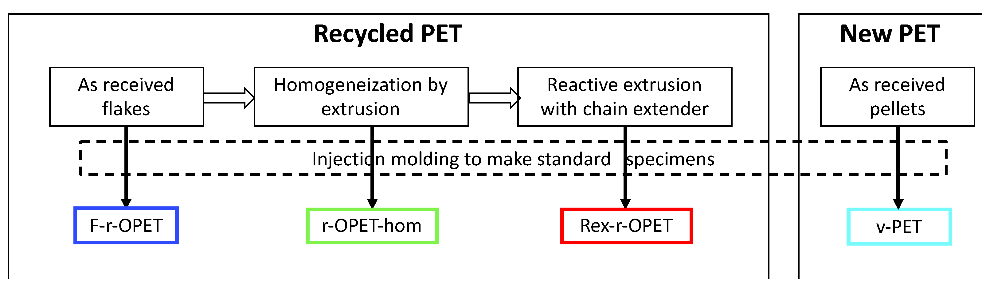 Polymers 14 03466 g003 550