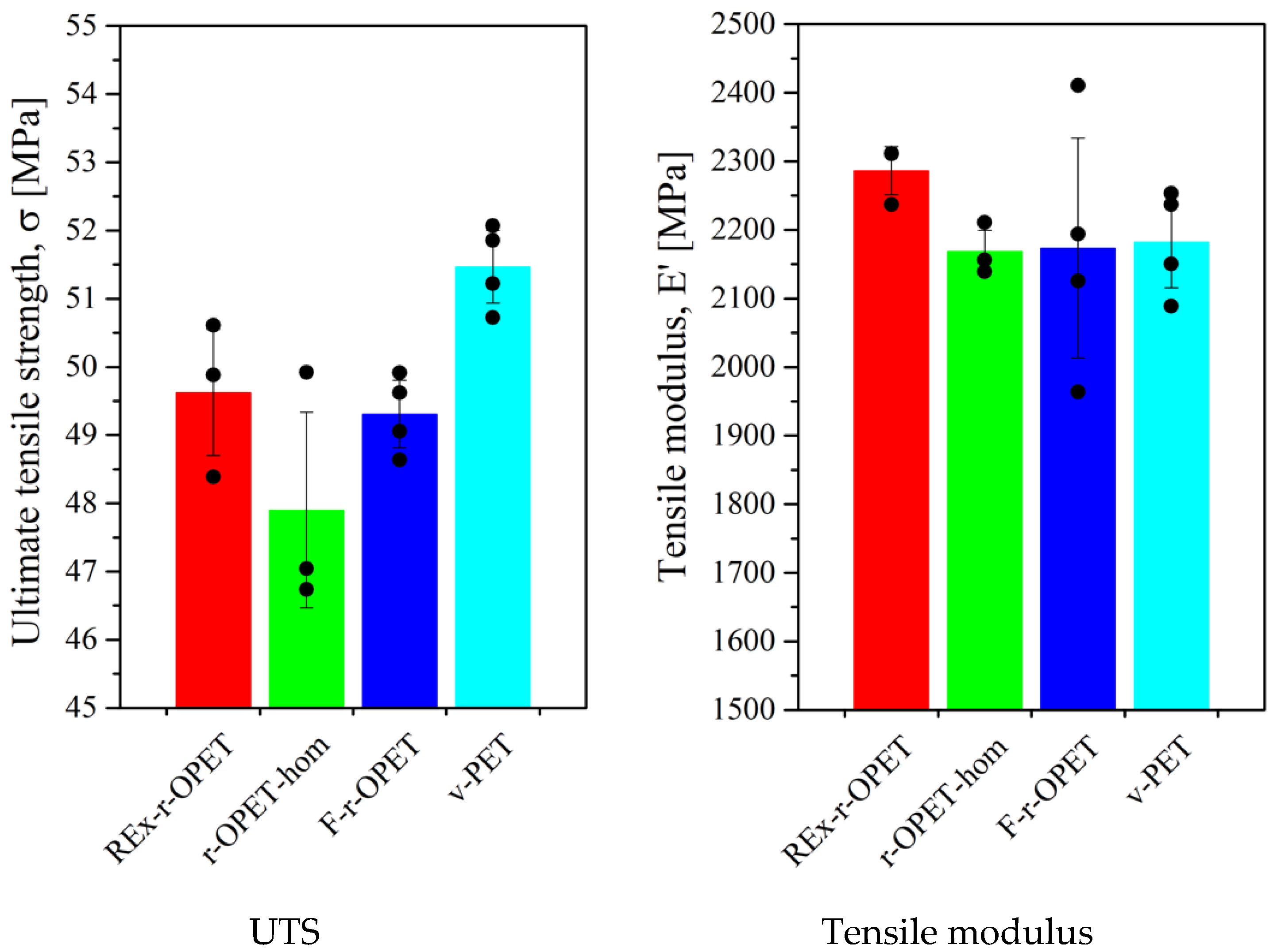 Polymers 14 03466 g005 550