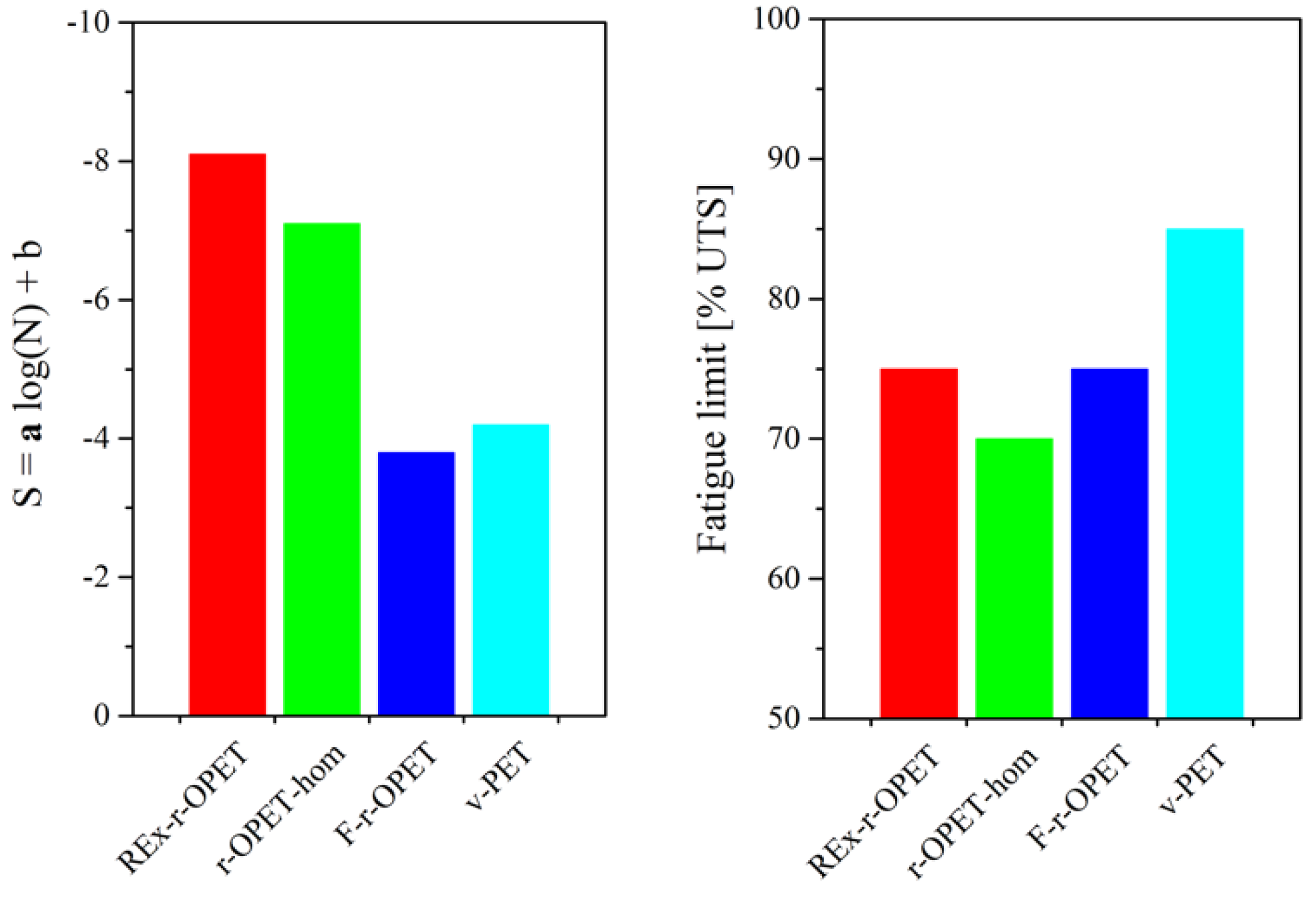 Polymers 14 03466 g009 550