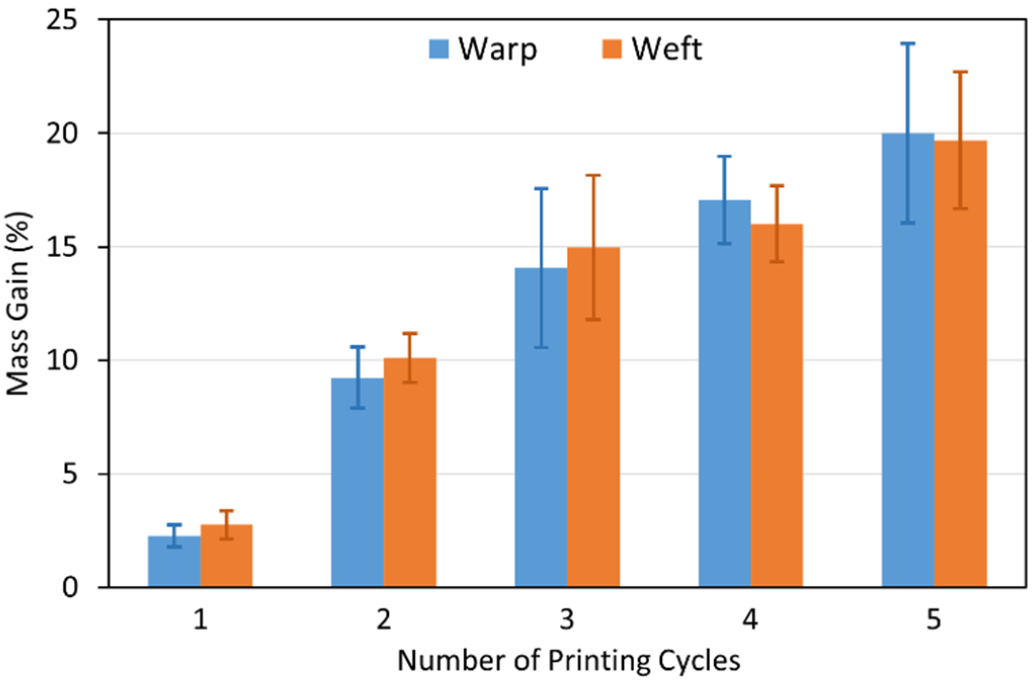 Polymers 14 03467 g004