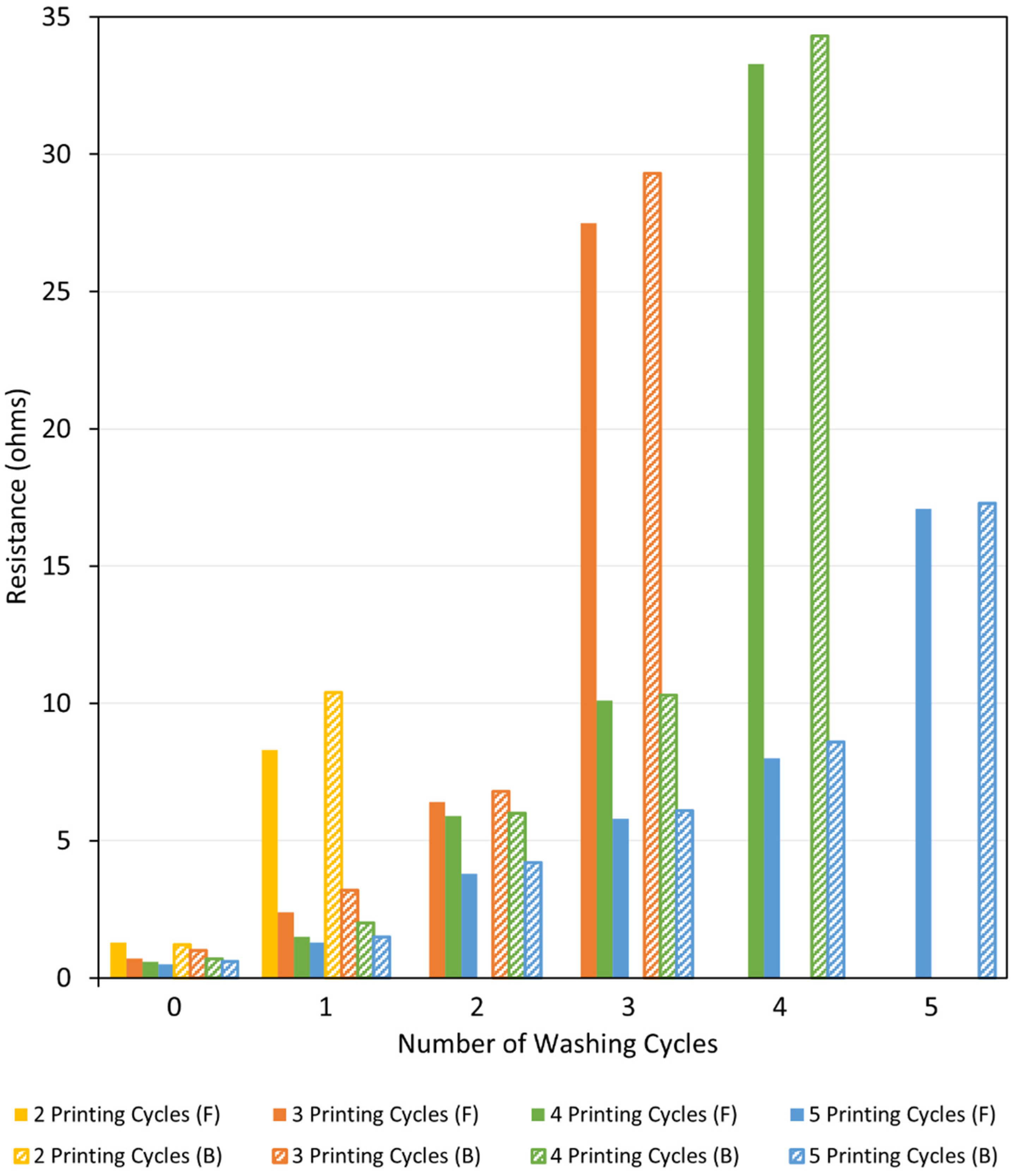 Polymers 14 03467 g013
