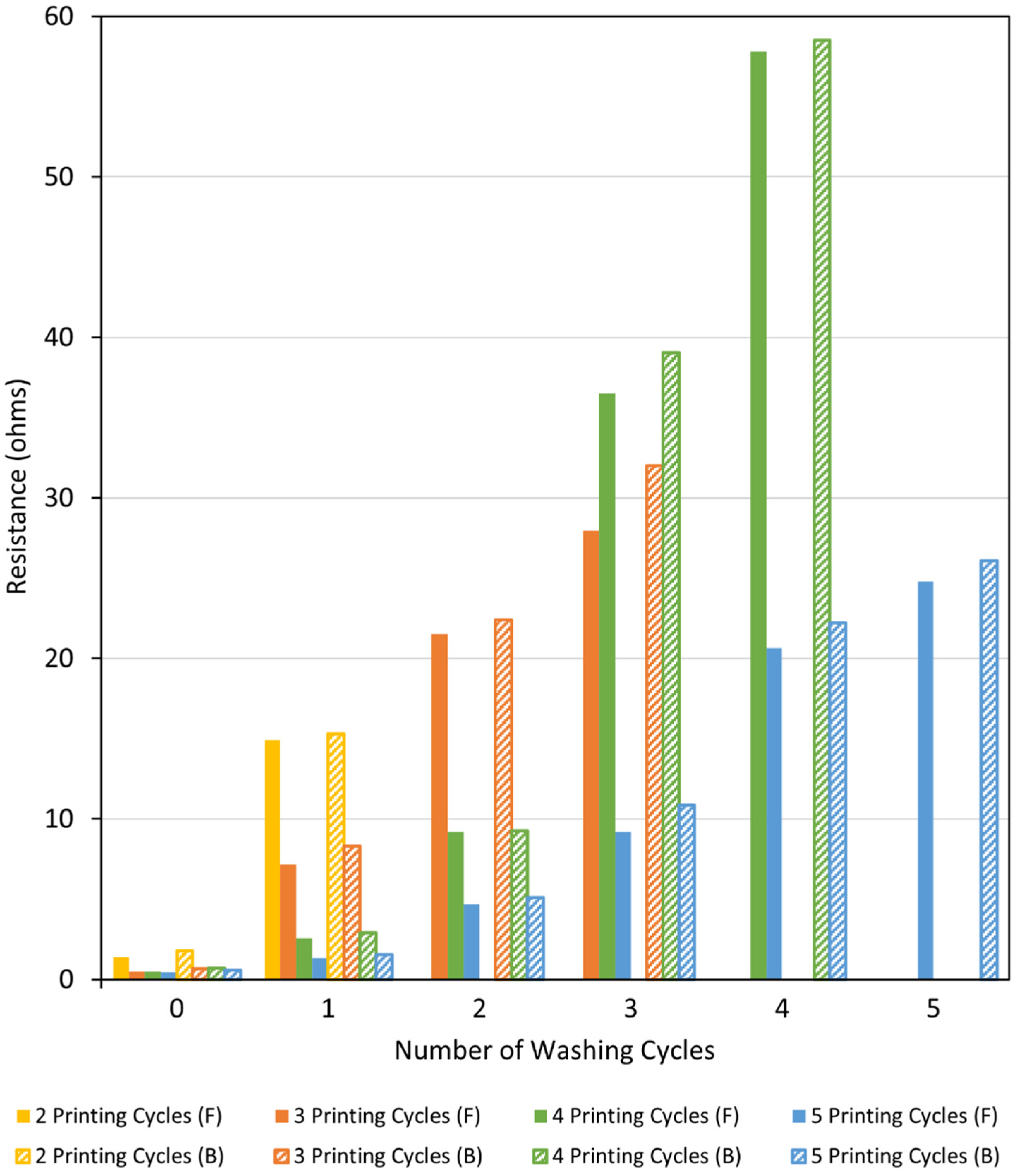 Polymers 14 03467 g014