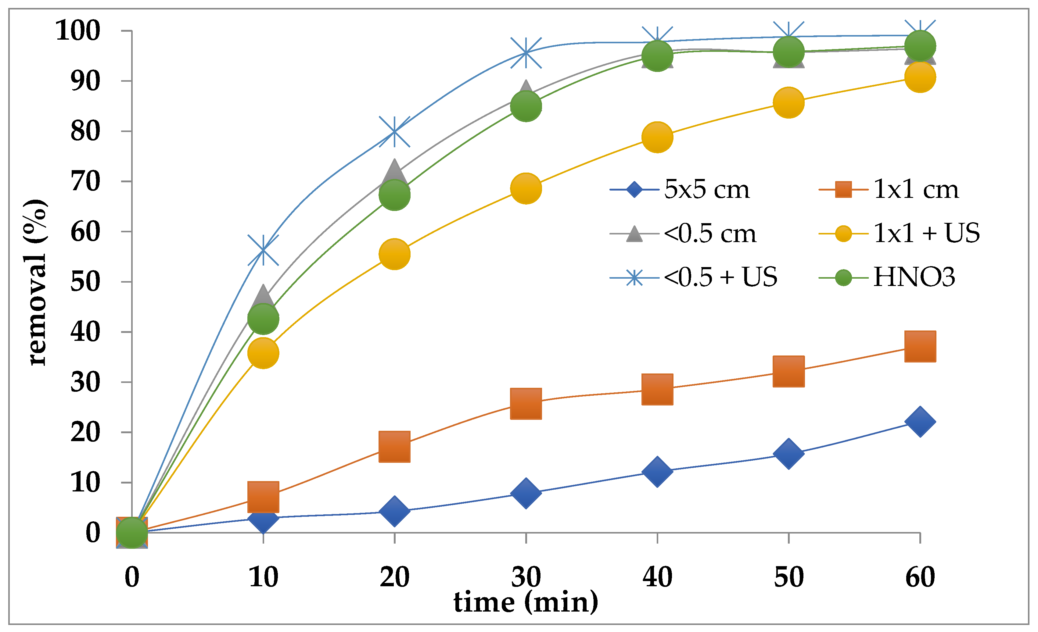 Polymers 14 03469 g005 550