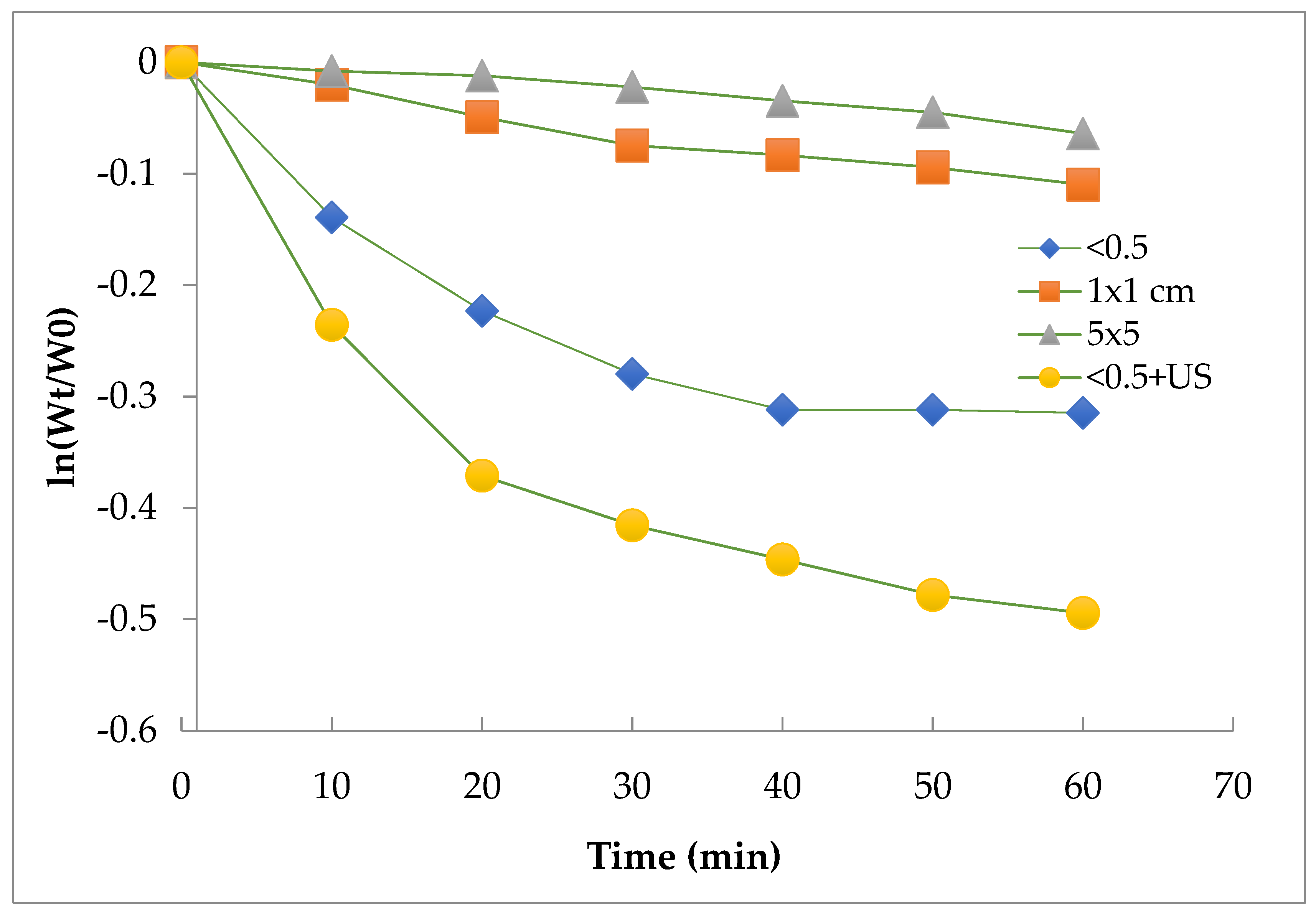 Polymers 14 03469 g006 550