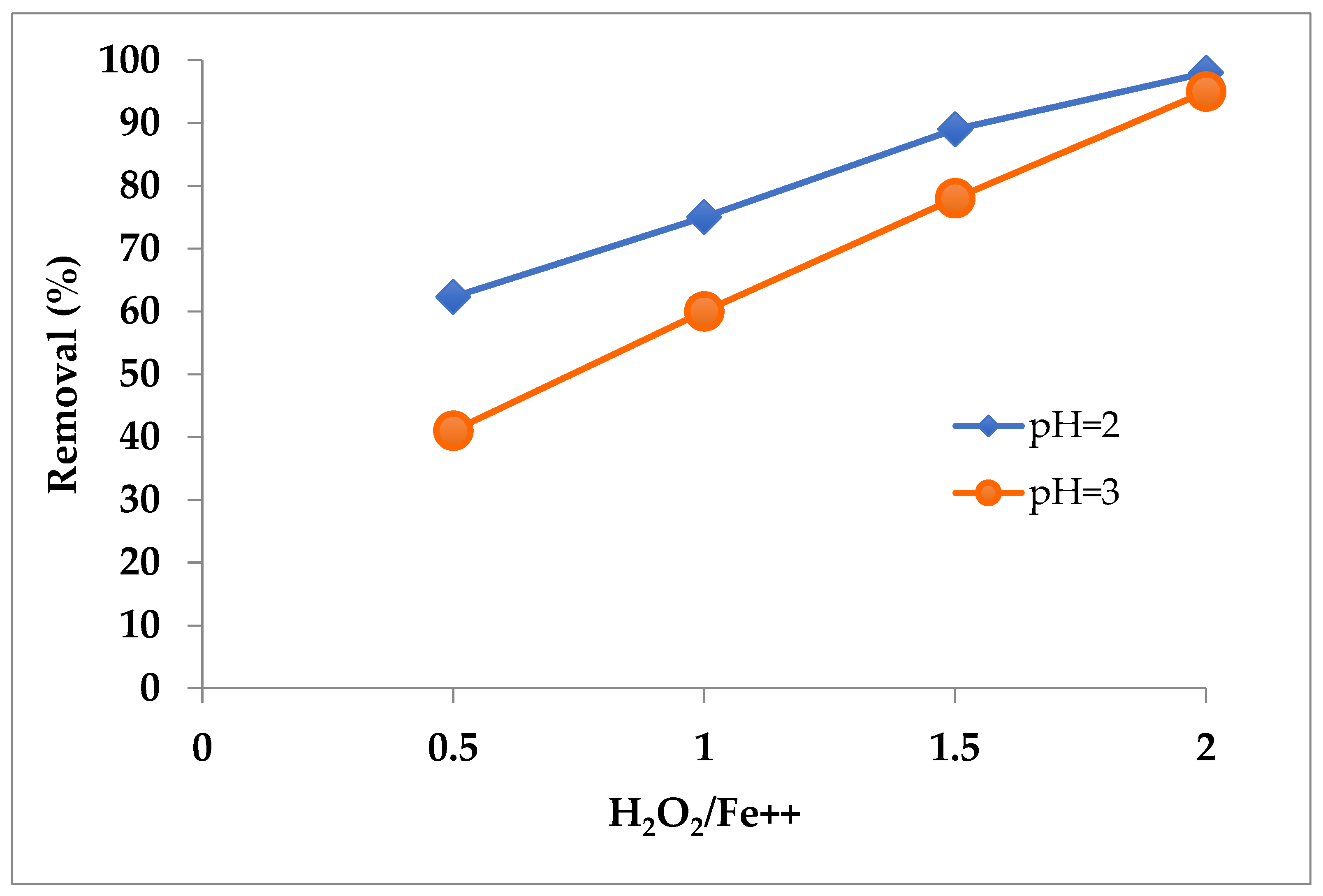 Polymers 14 03469 g008 550