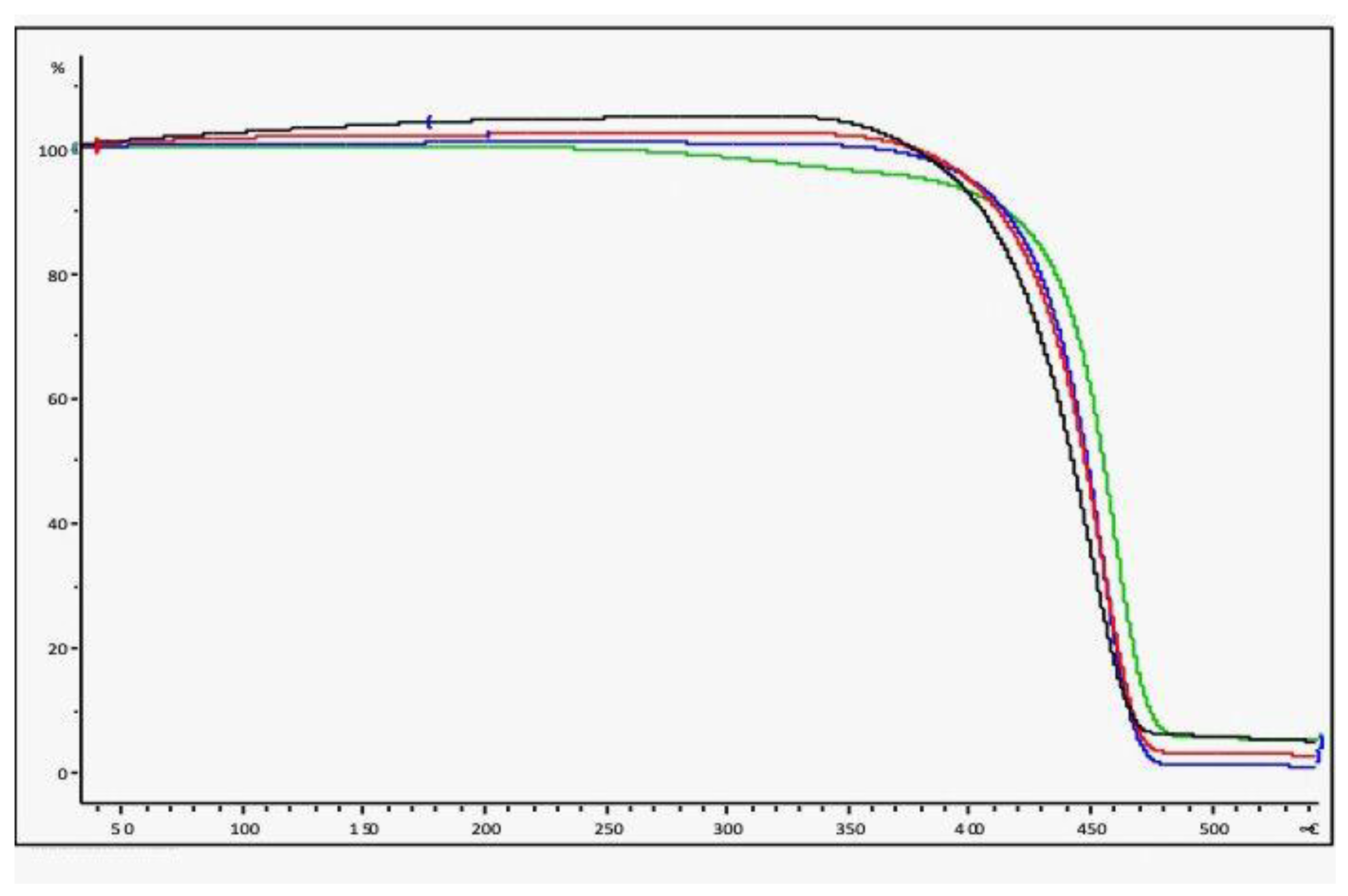 Polymers 14 03469 g009 550