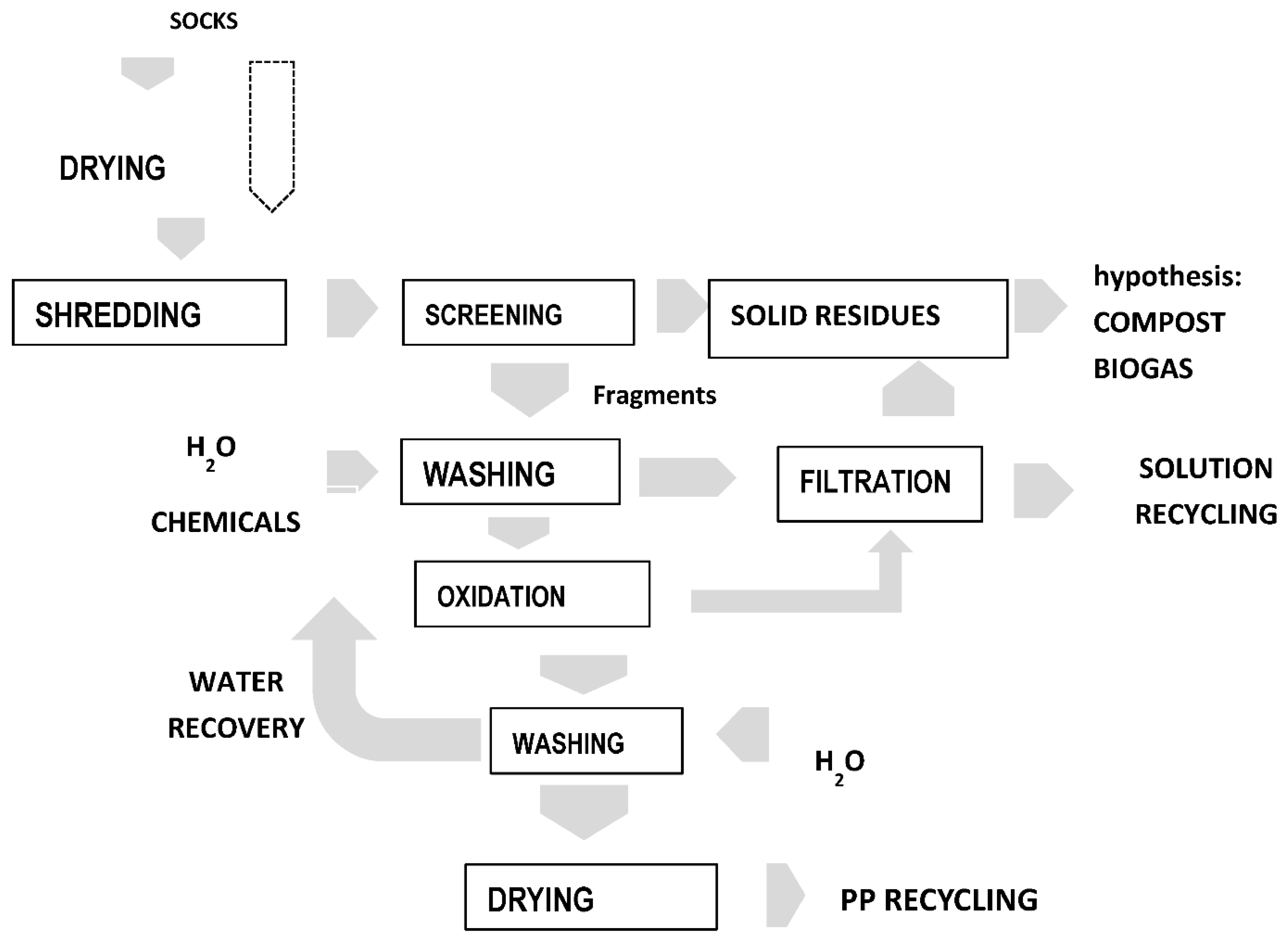 Polymers 14 03469 g010 550
