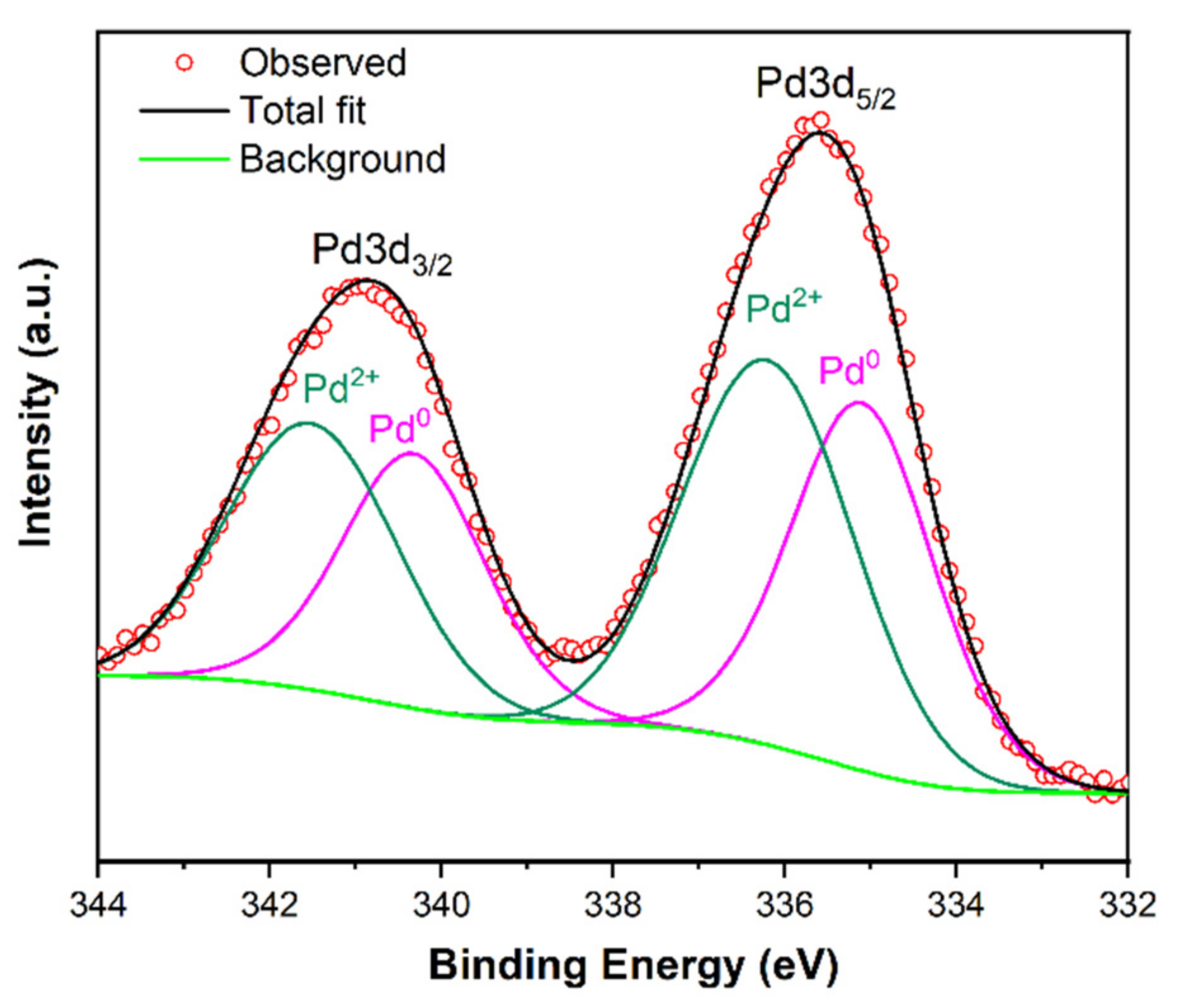 Polymers 14 03470 g003 550