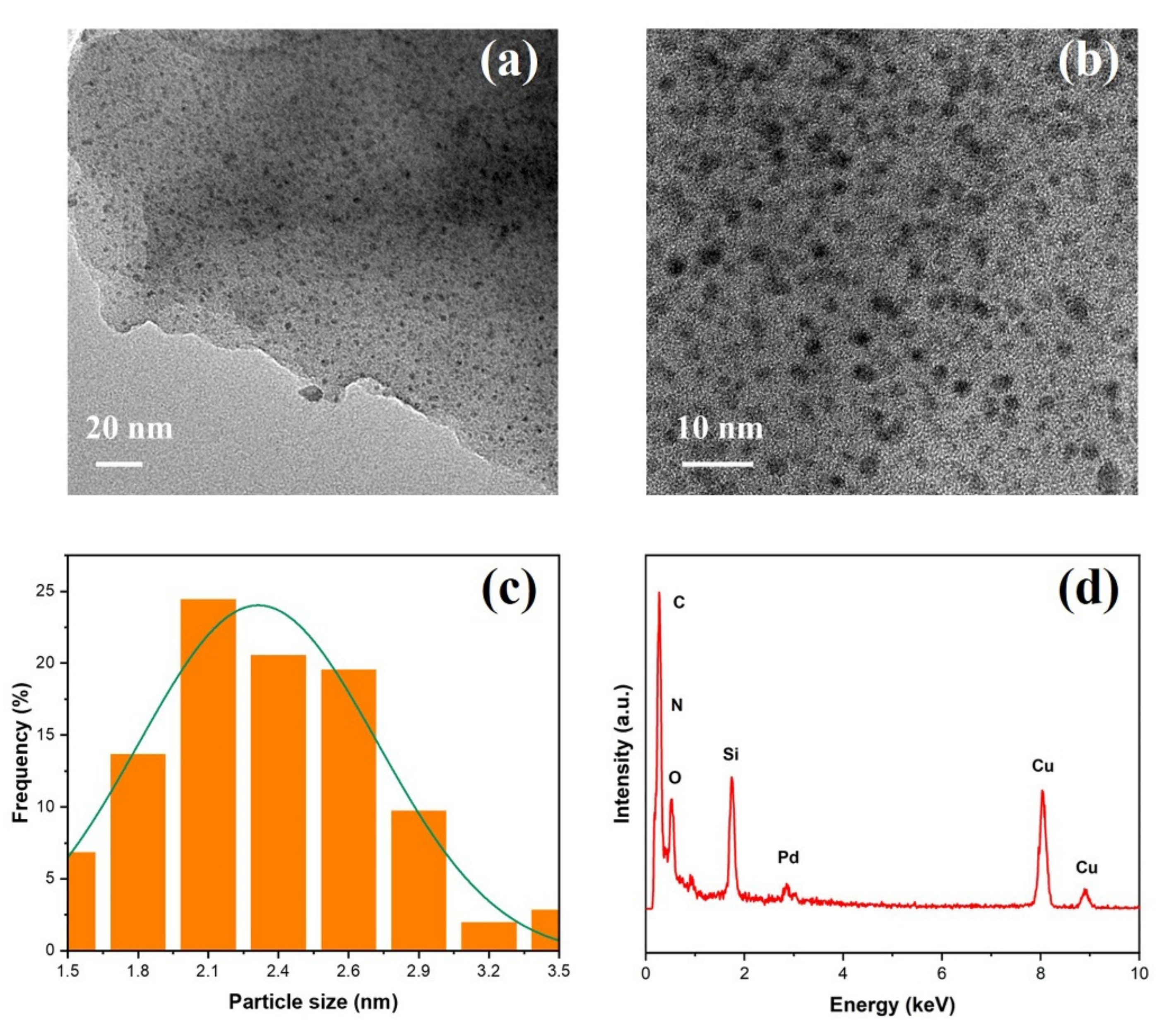 Polymers 14 03470 g004 550