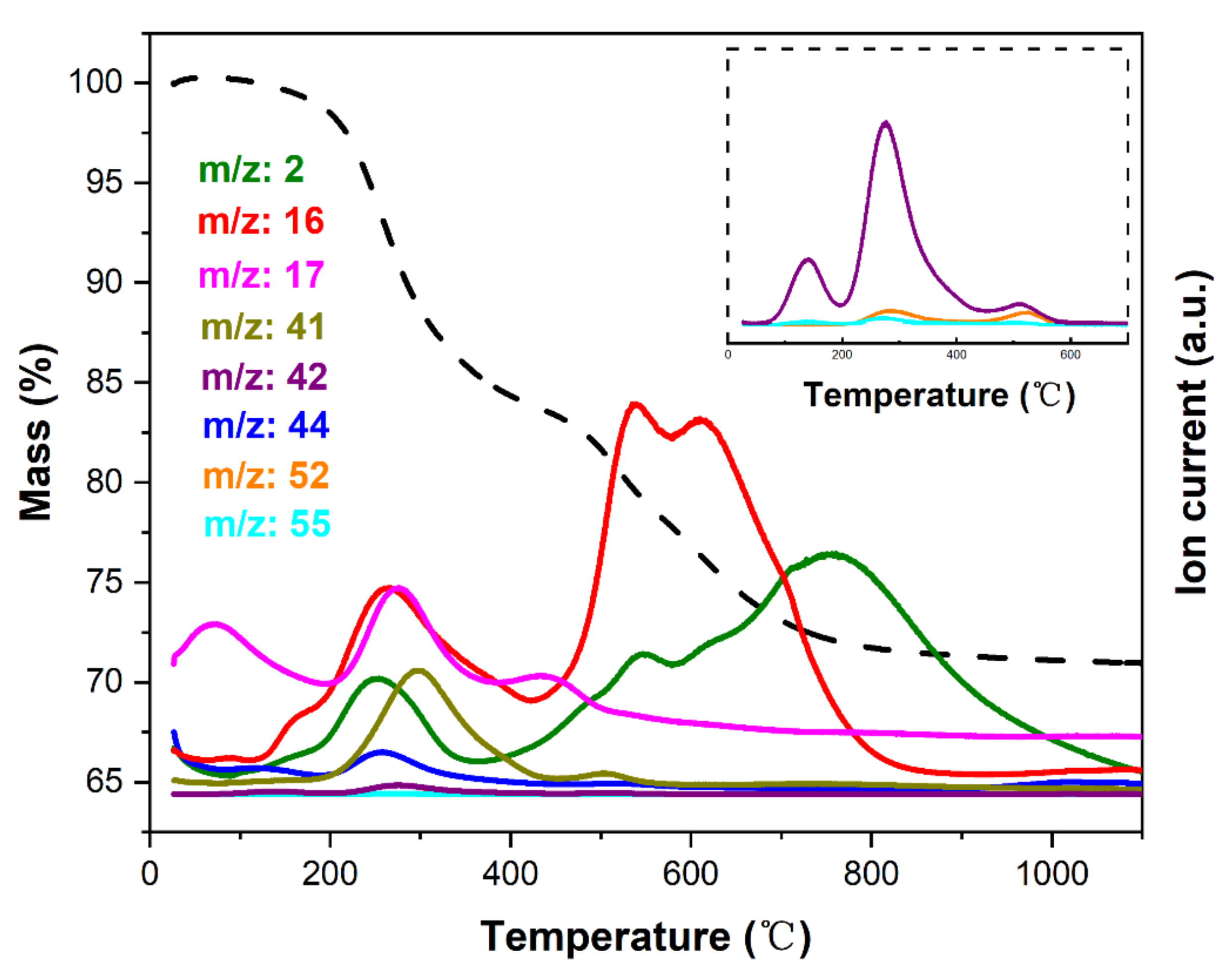 Polymers 14 03470 g005 550