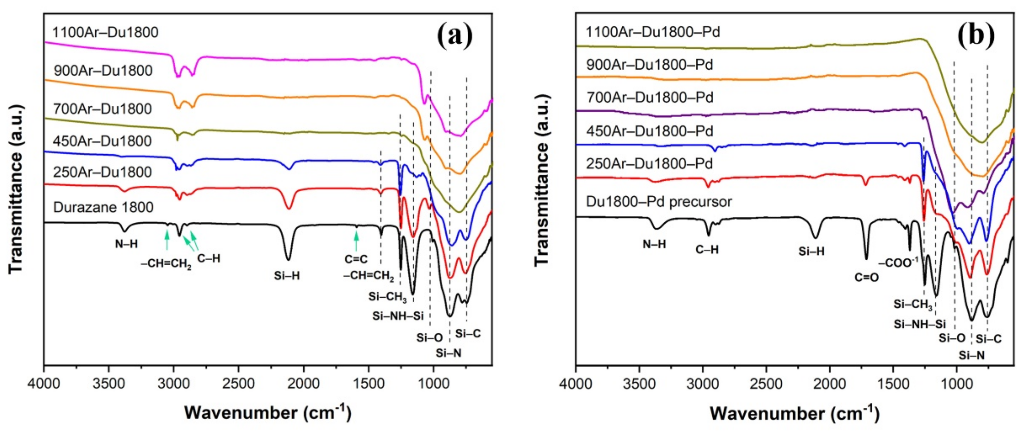 Polymers 14 03470 g006 550