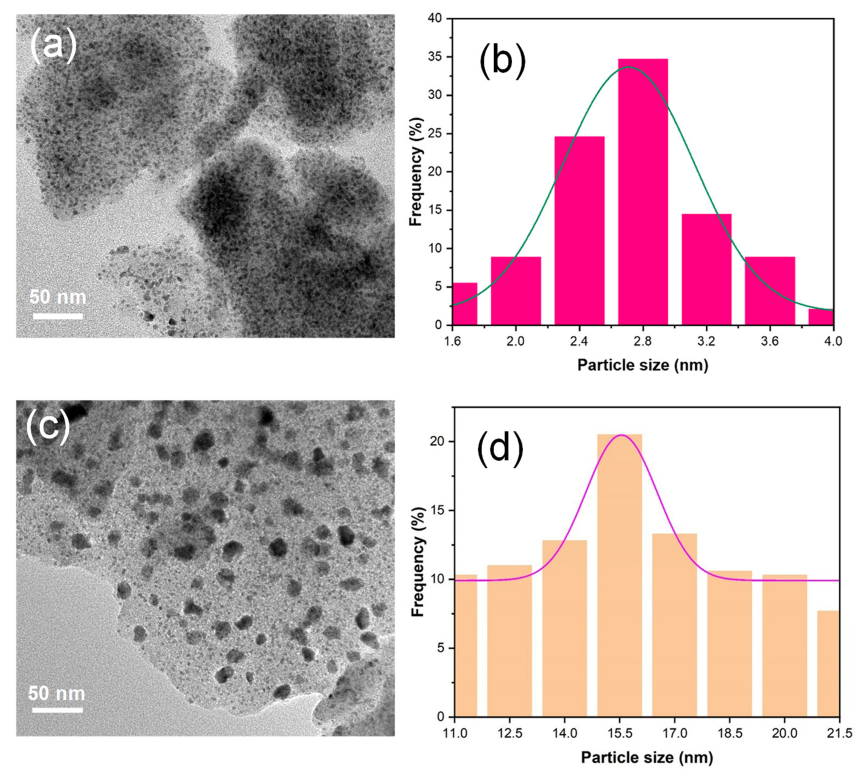 Polymers 14 03470 g007 550