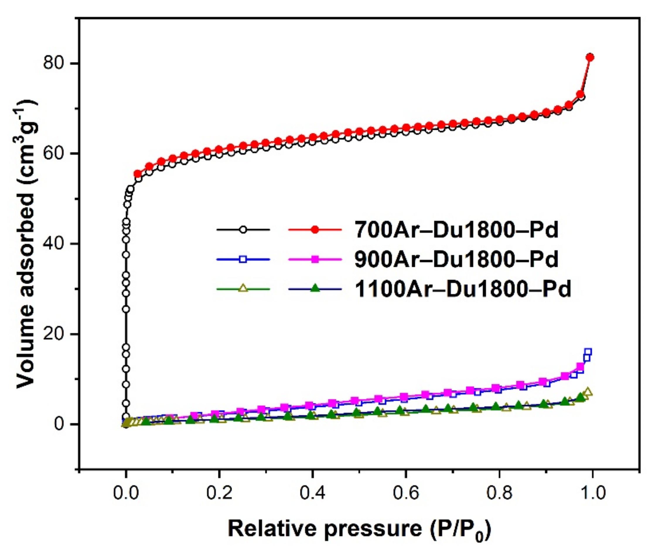 Polymers 14 03470 g008 550
