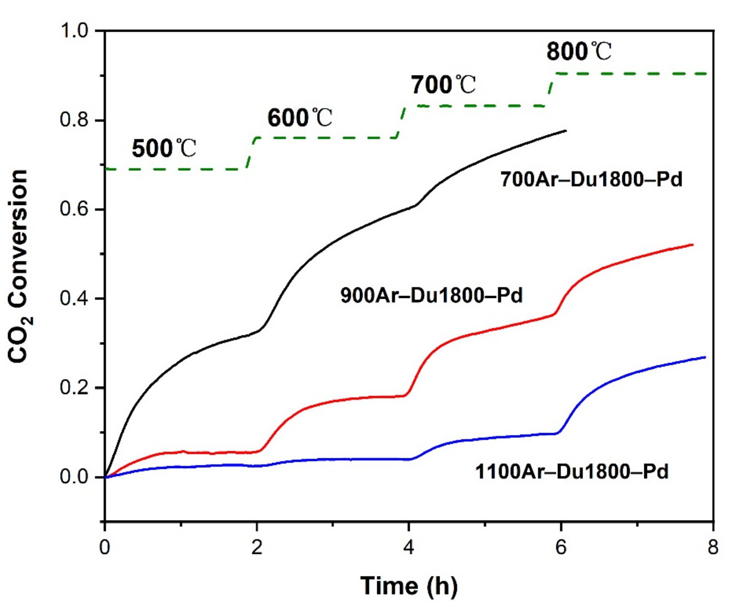 Polymers 14 03470 g009 550