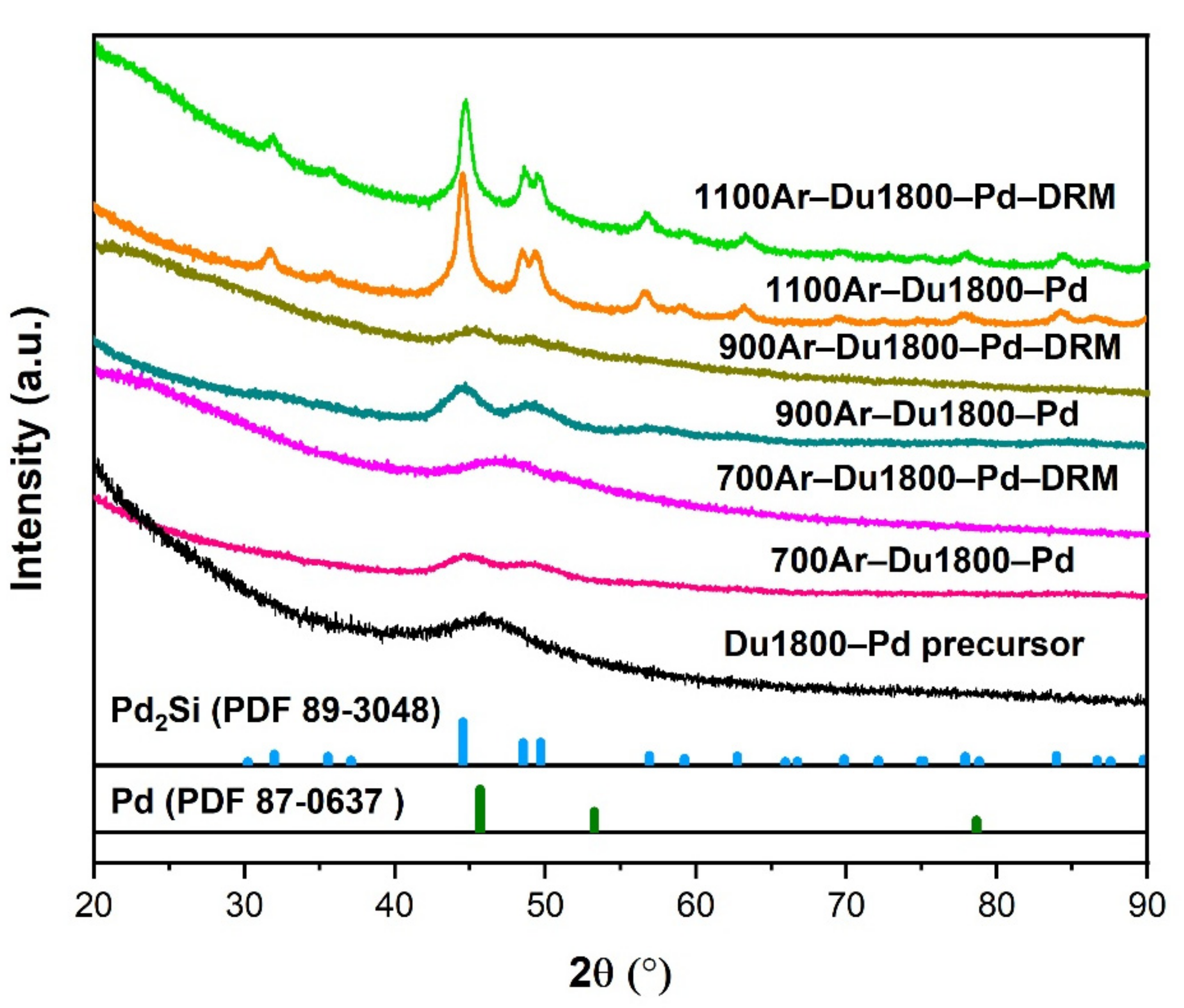 Polymers 14 03470 g010 550