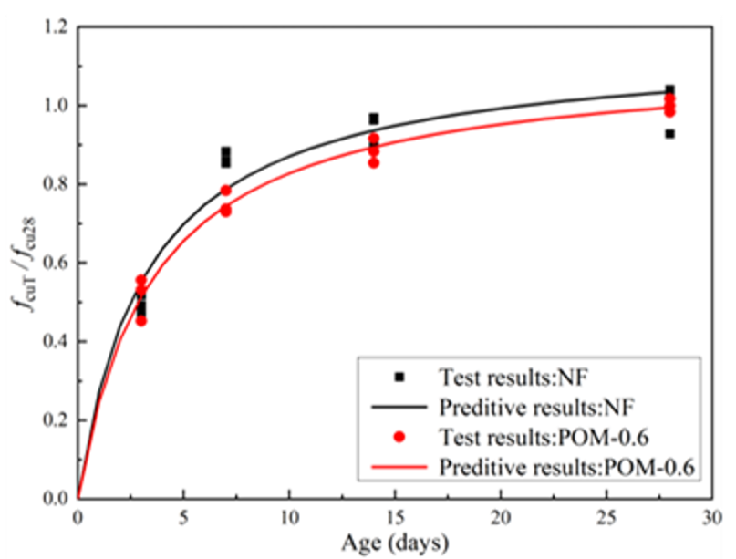 Polymers 14 03472 g006