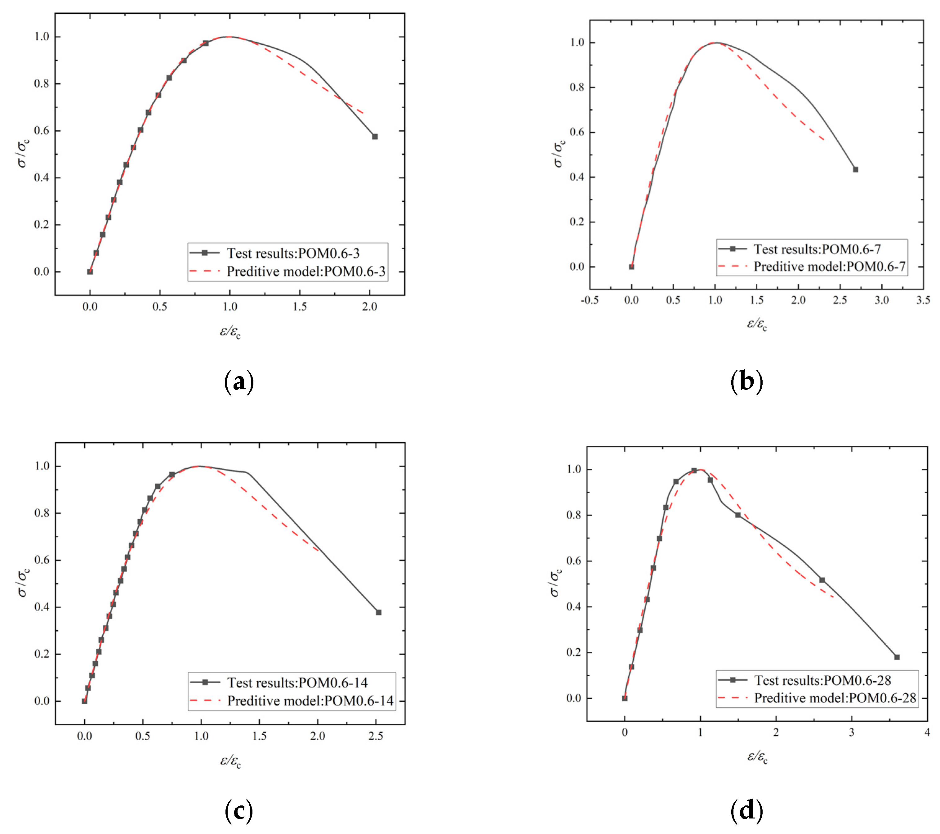 Polymers 14 03472 g026