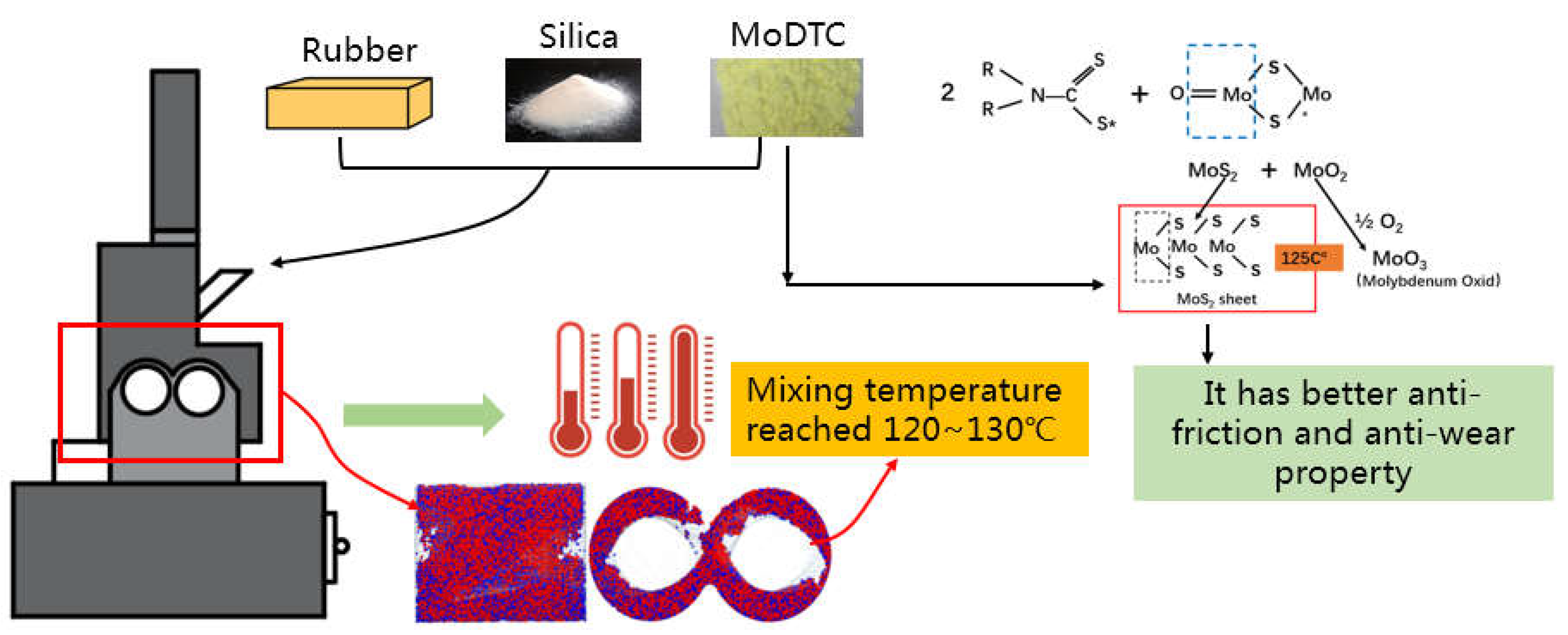 Polymers 14 03473 g001 550