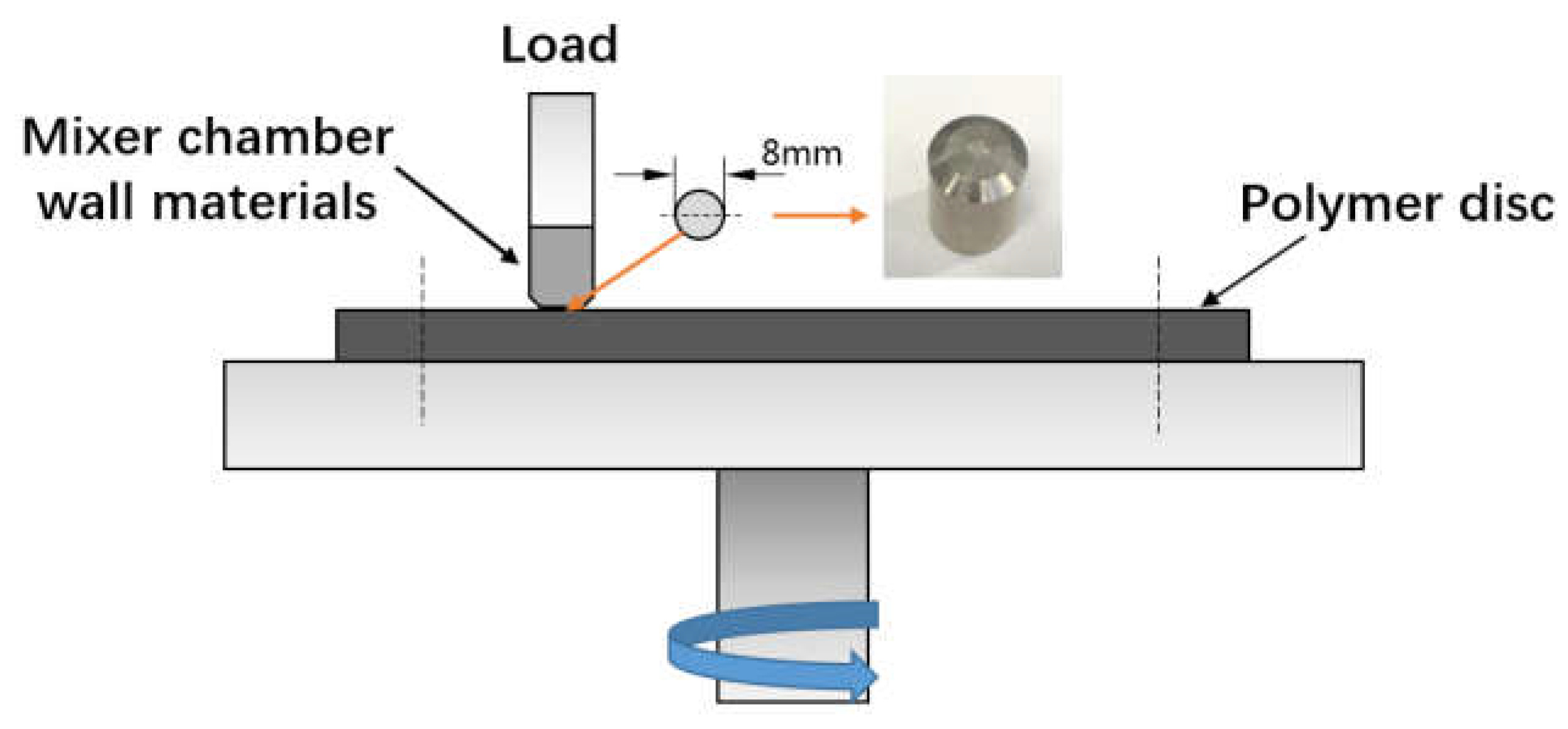 Polymers 14 03473 g002 550