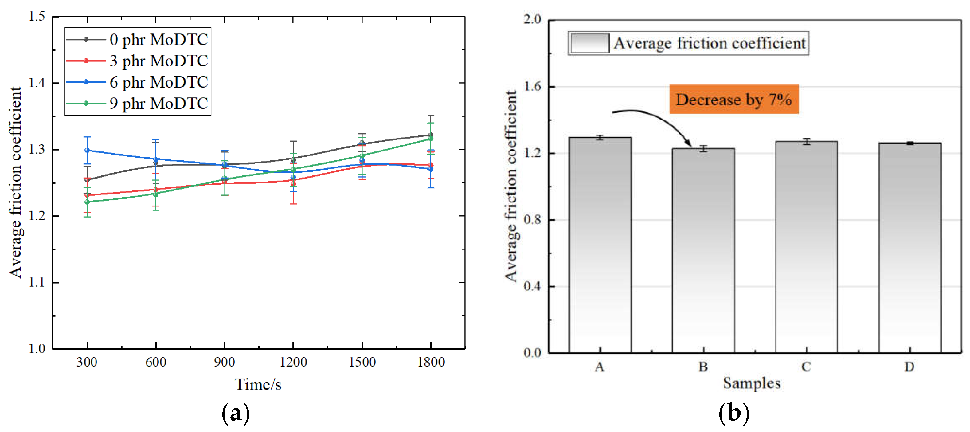 Polymers 14 03473 g003 550
