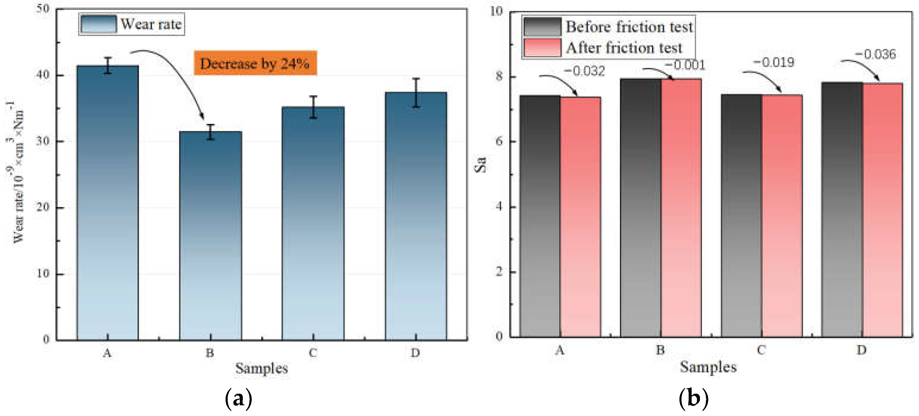 Polymers 14 03473 g005 550