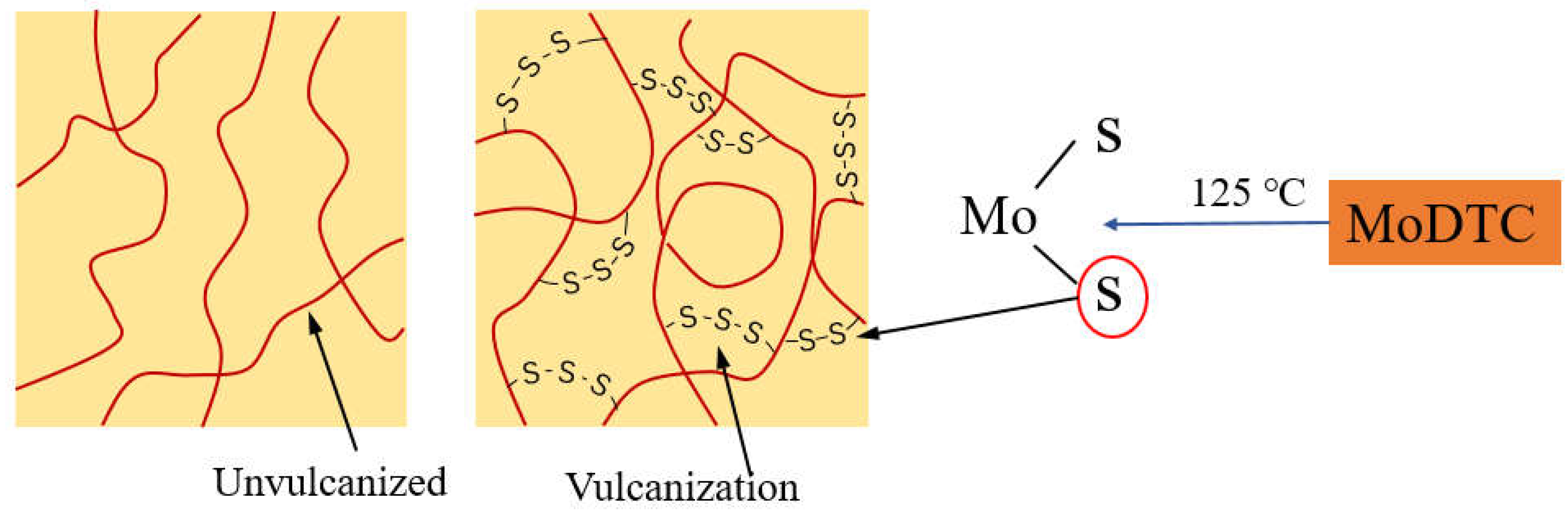 Polymers 14 03473 g007 550