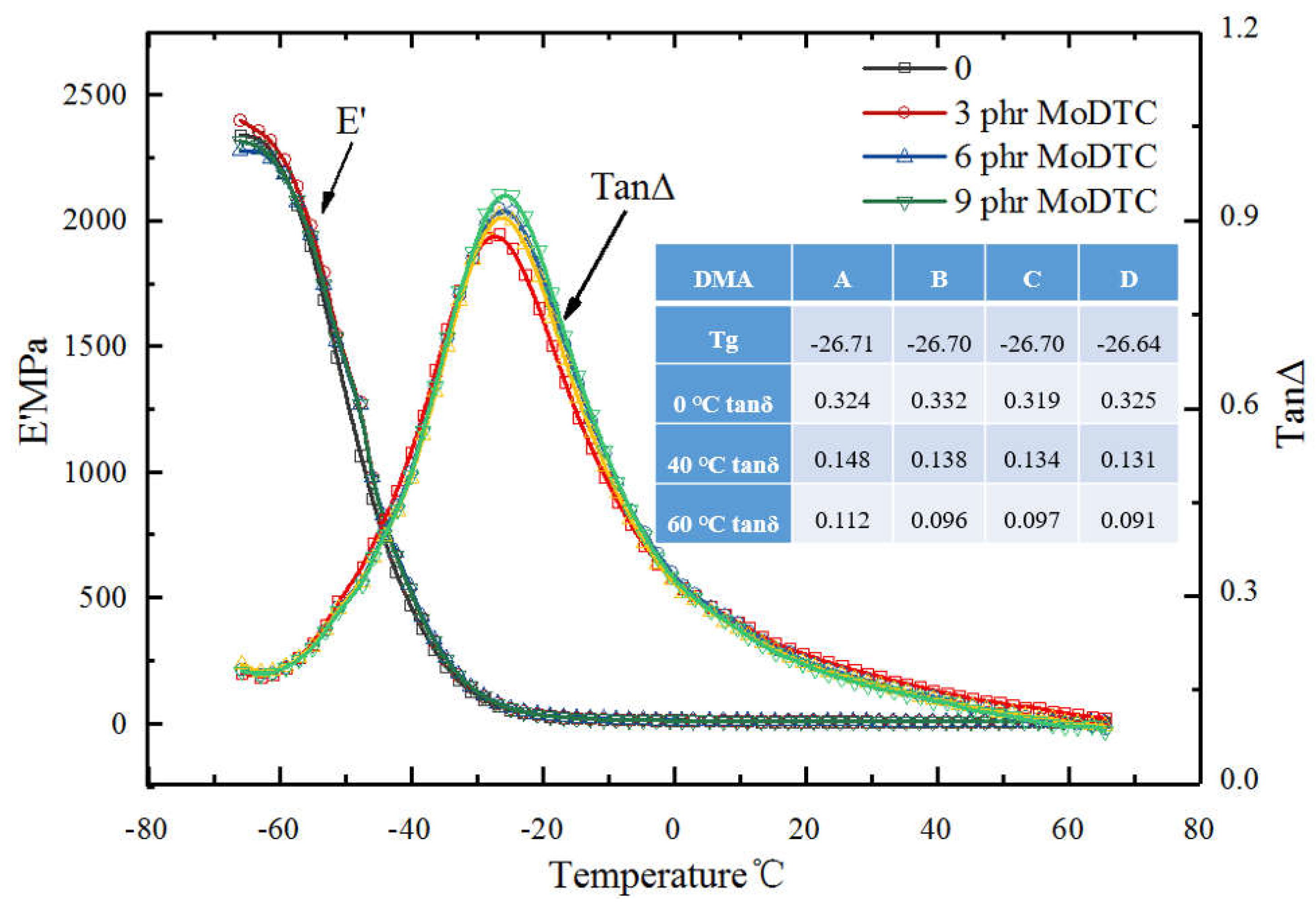 Polymers 14 03473 g008 550