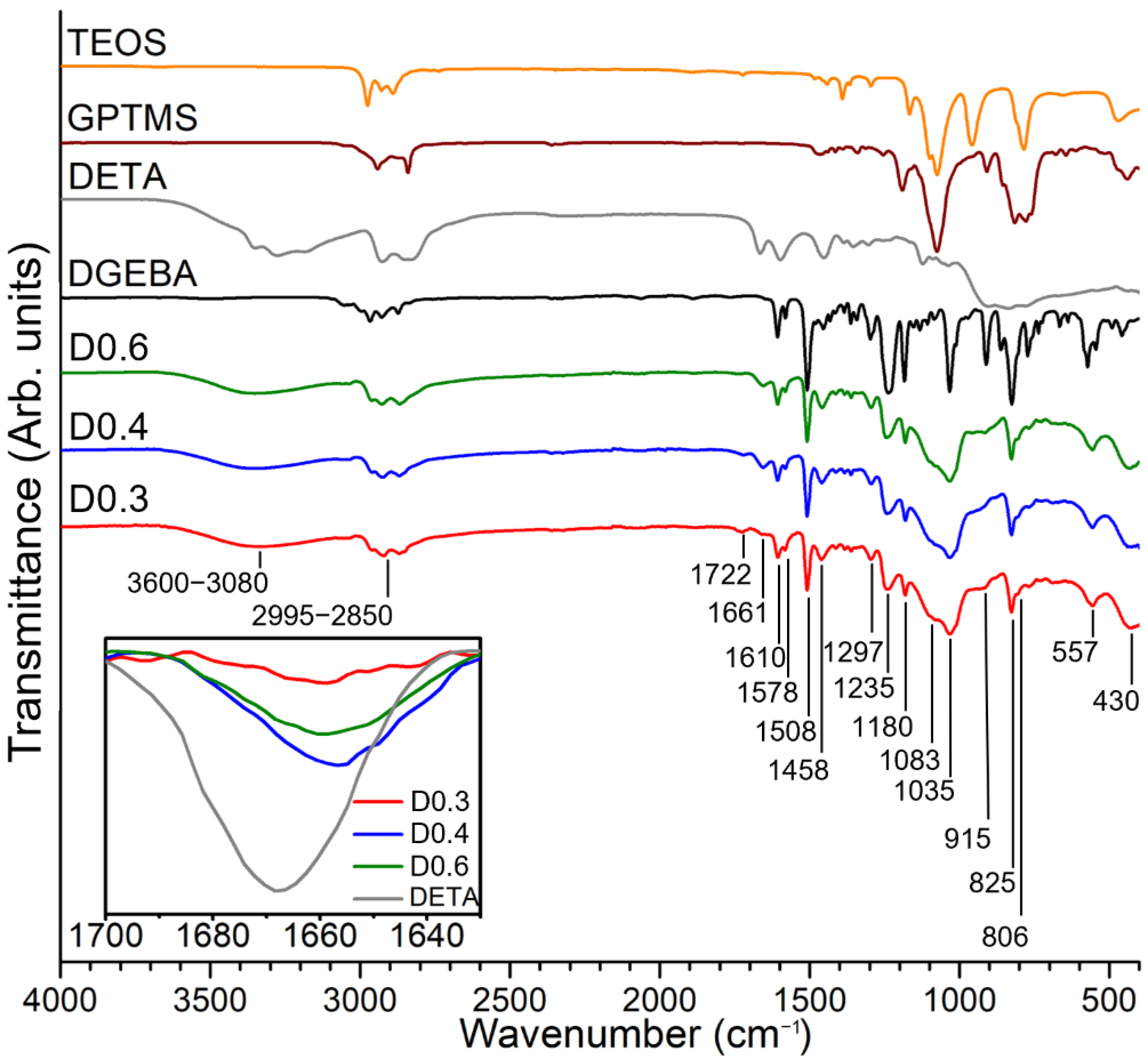 Polymers 14 03474 g001