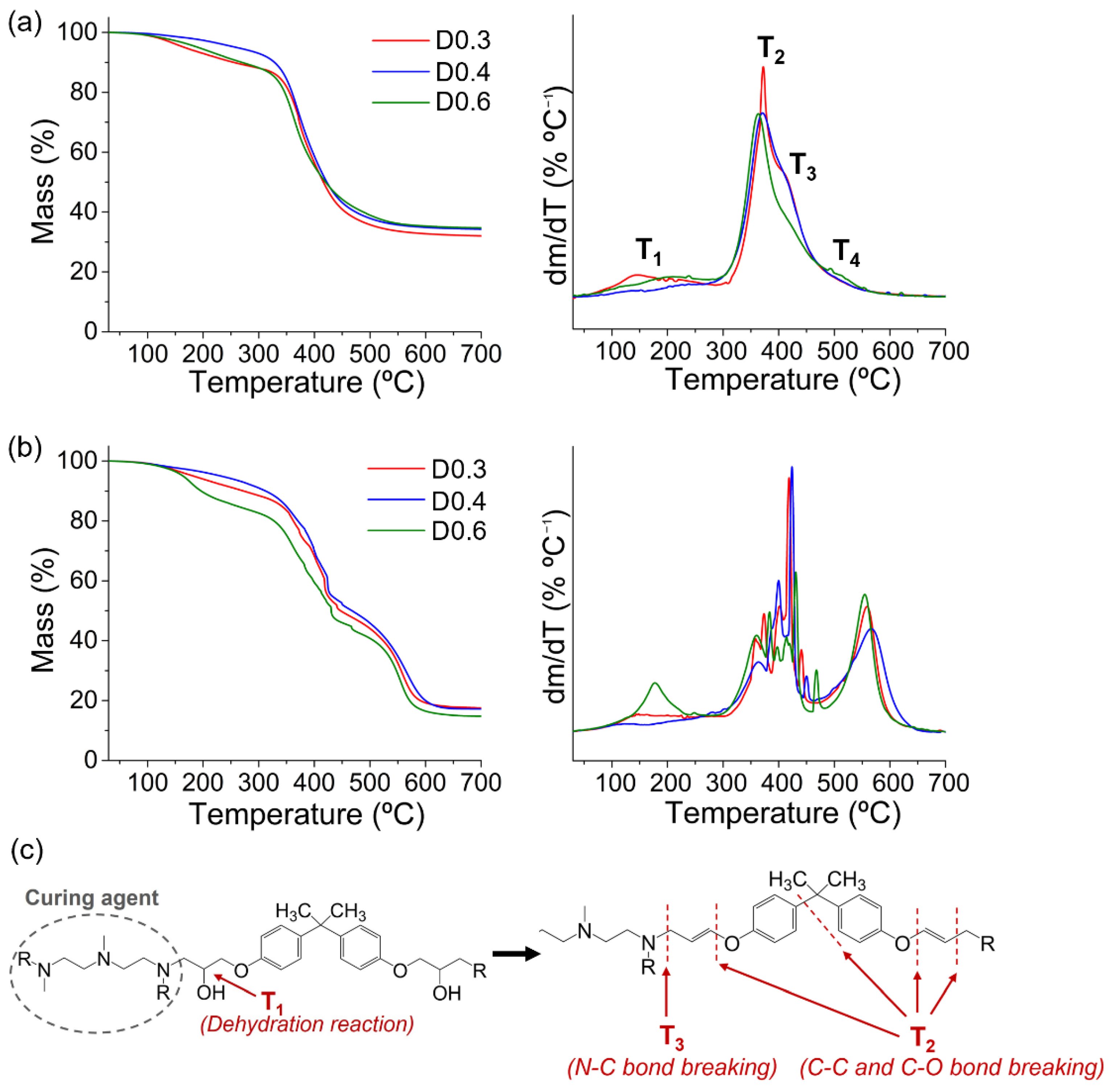 Polymers 14 03474 g004