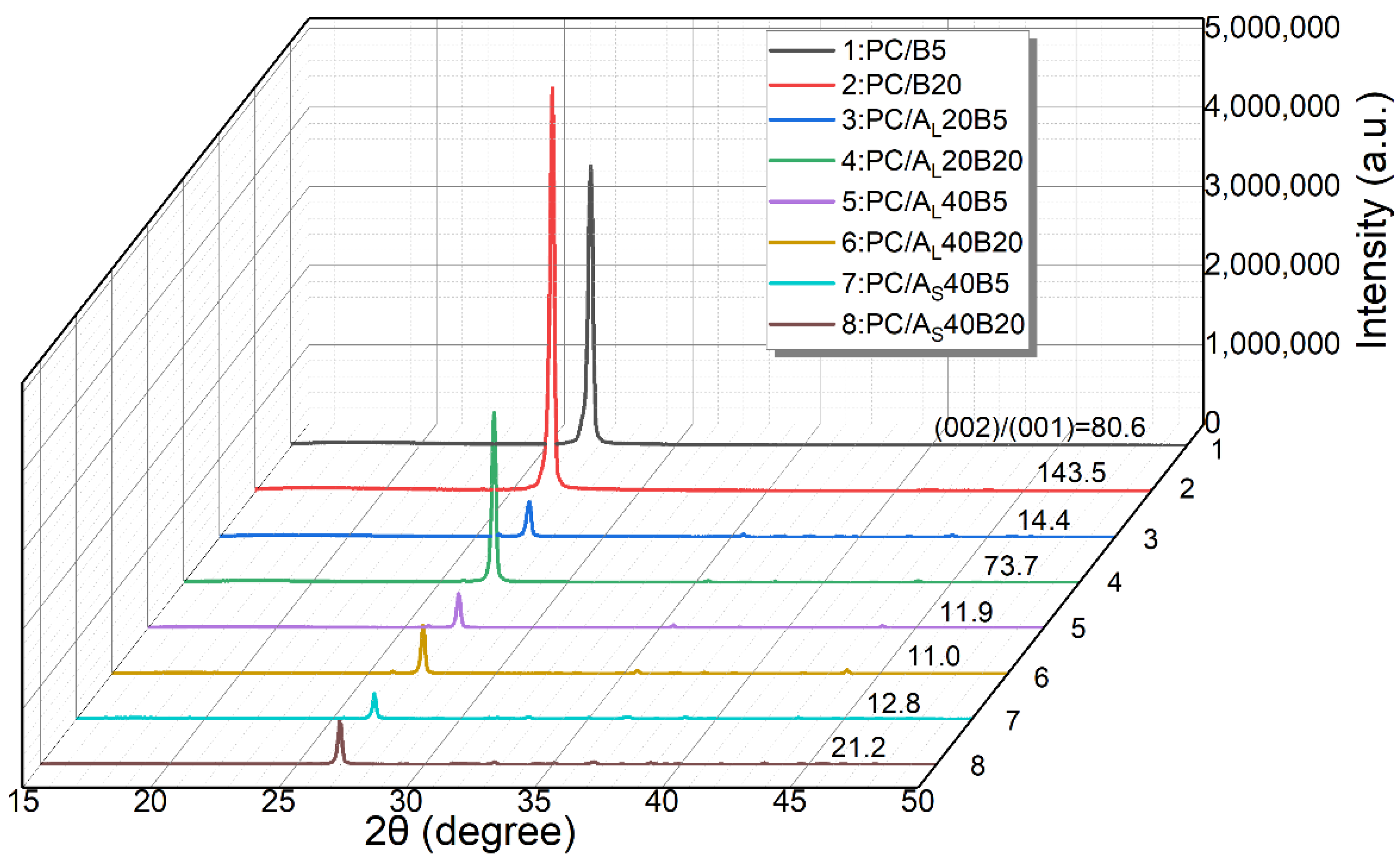 Polymers 14 03477 g006