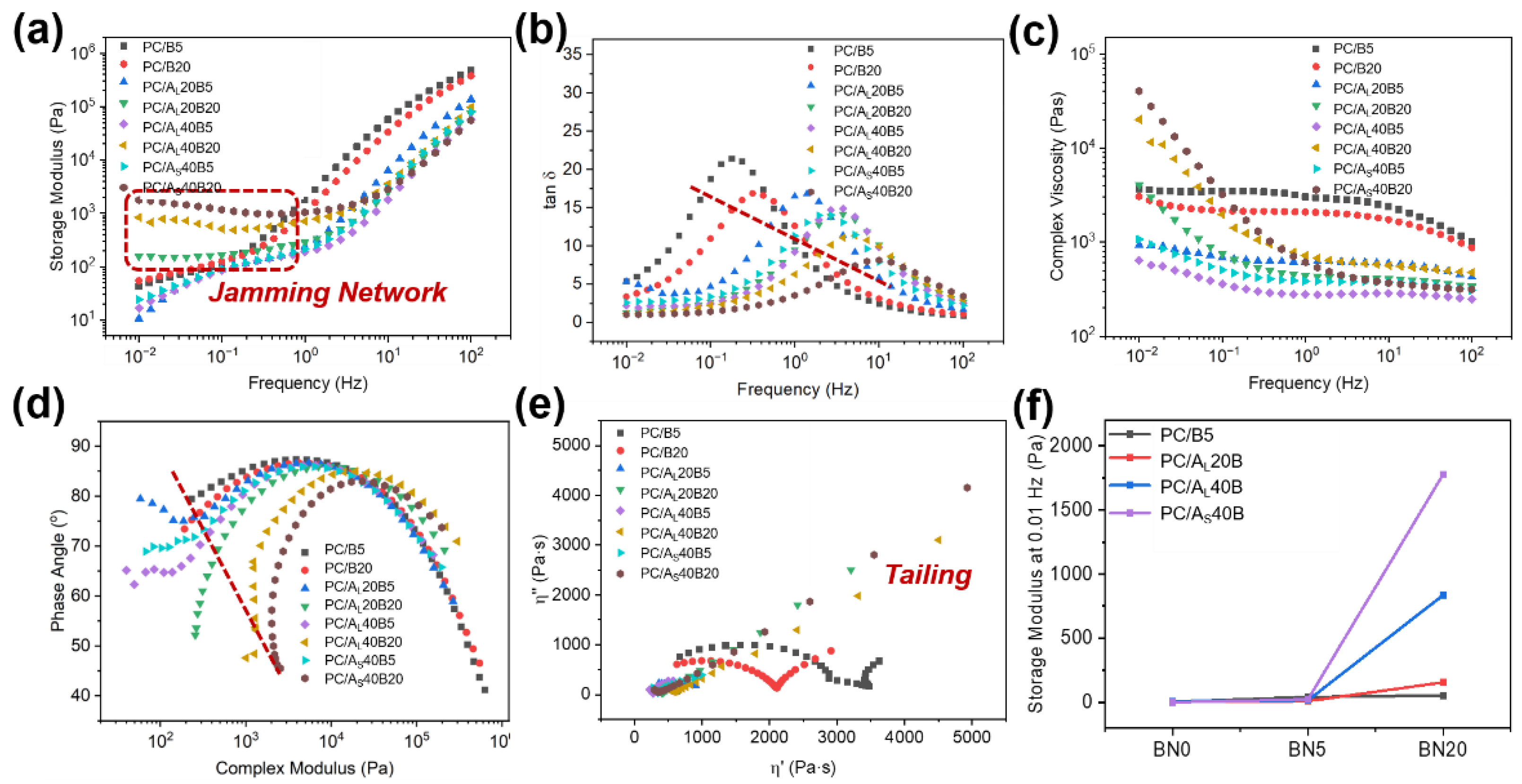 Polymers 14 03477 g007
