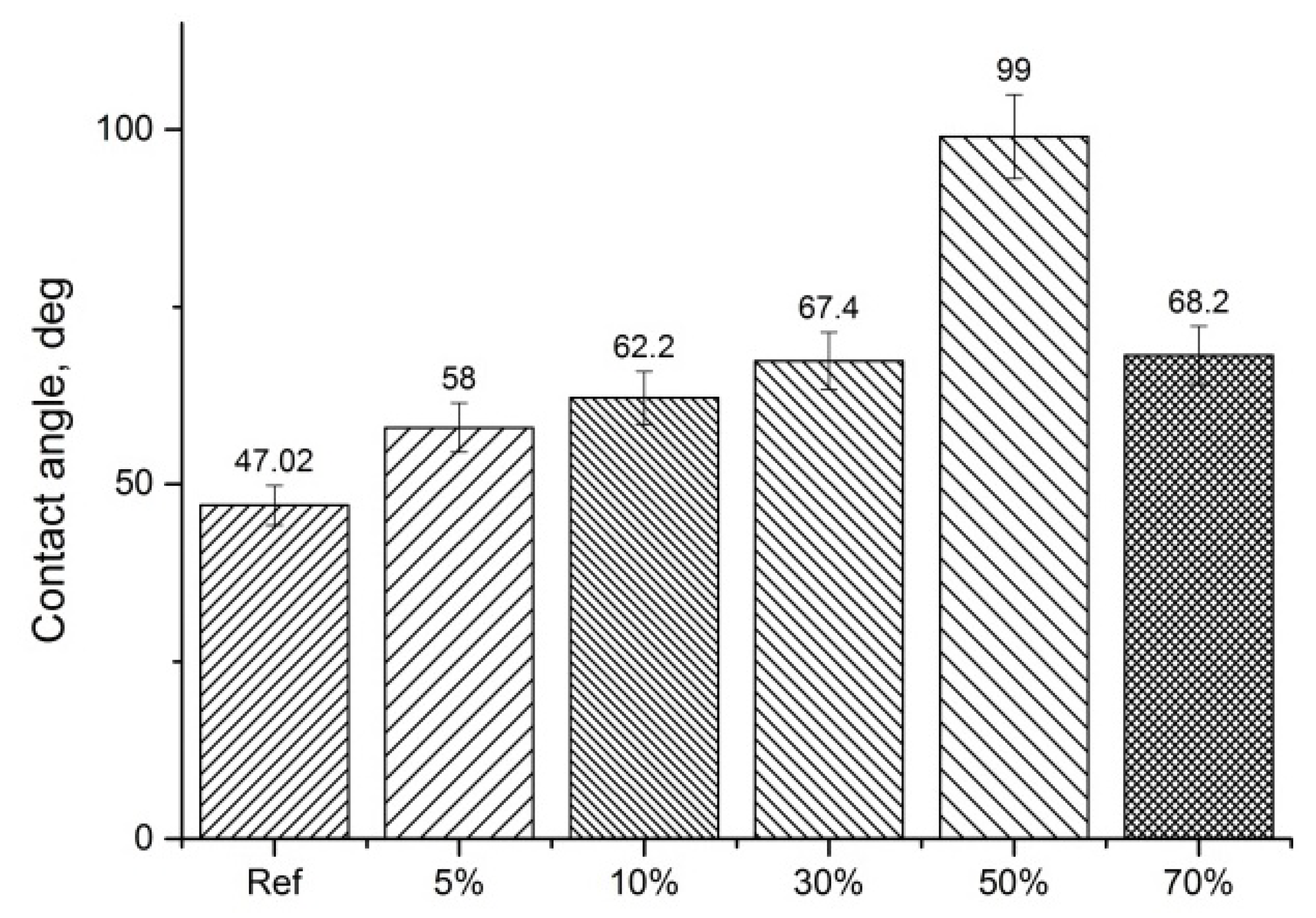 Polymers 14 03478 g003 550