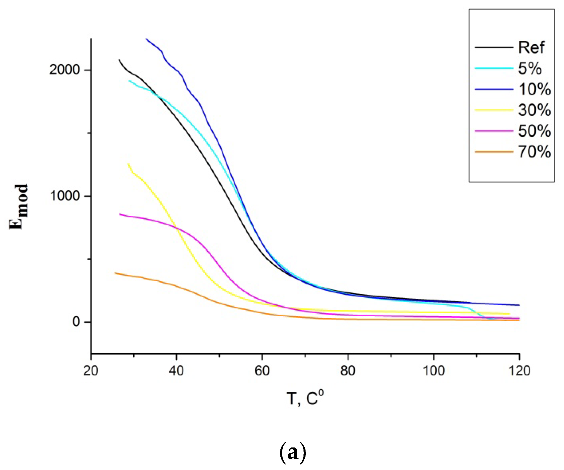 Polymers 14 03478 g006a 550